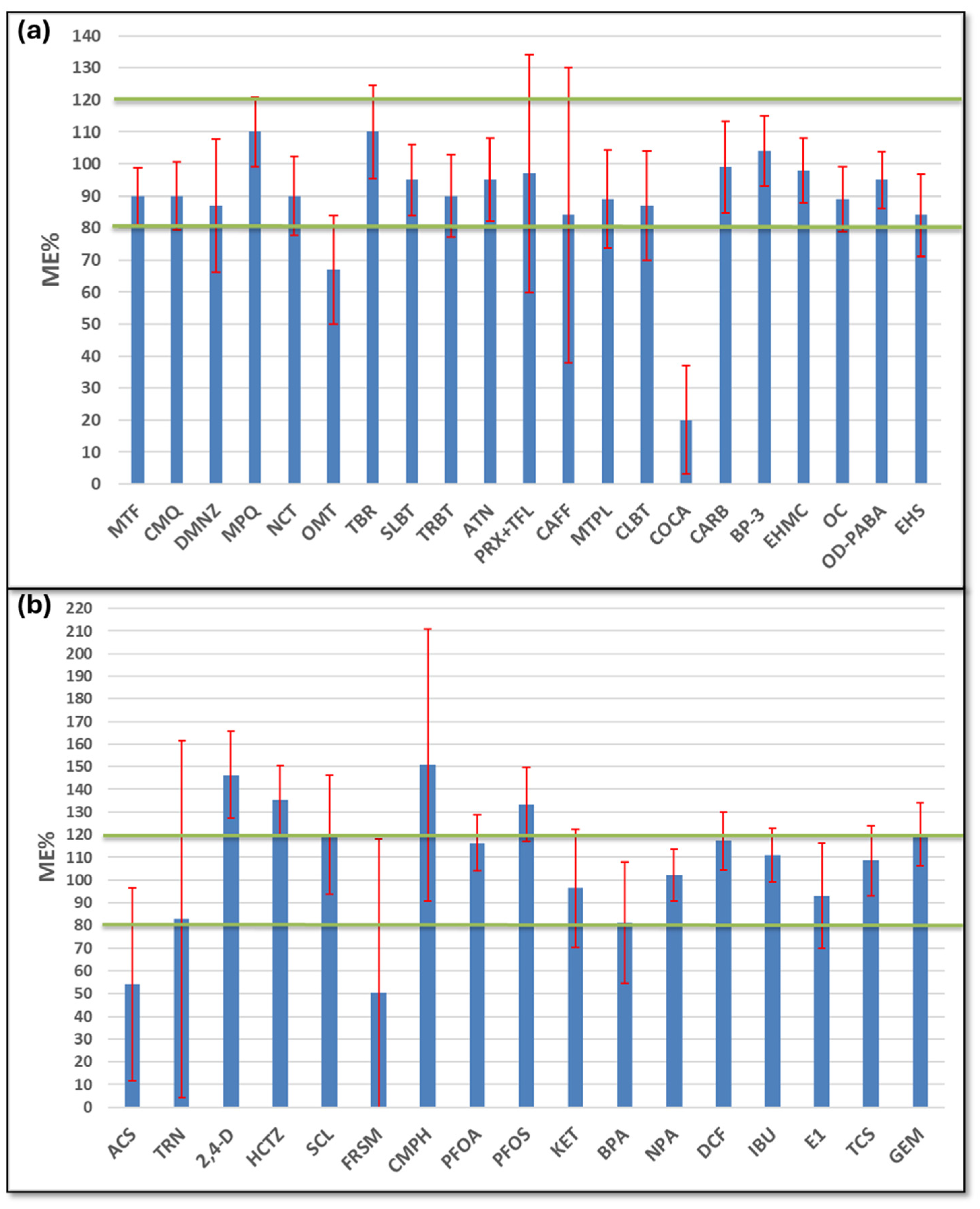 Separations 12 00257 g005