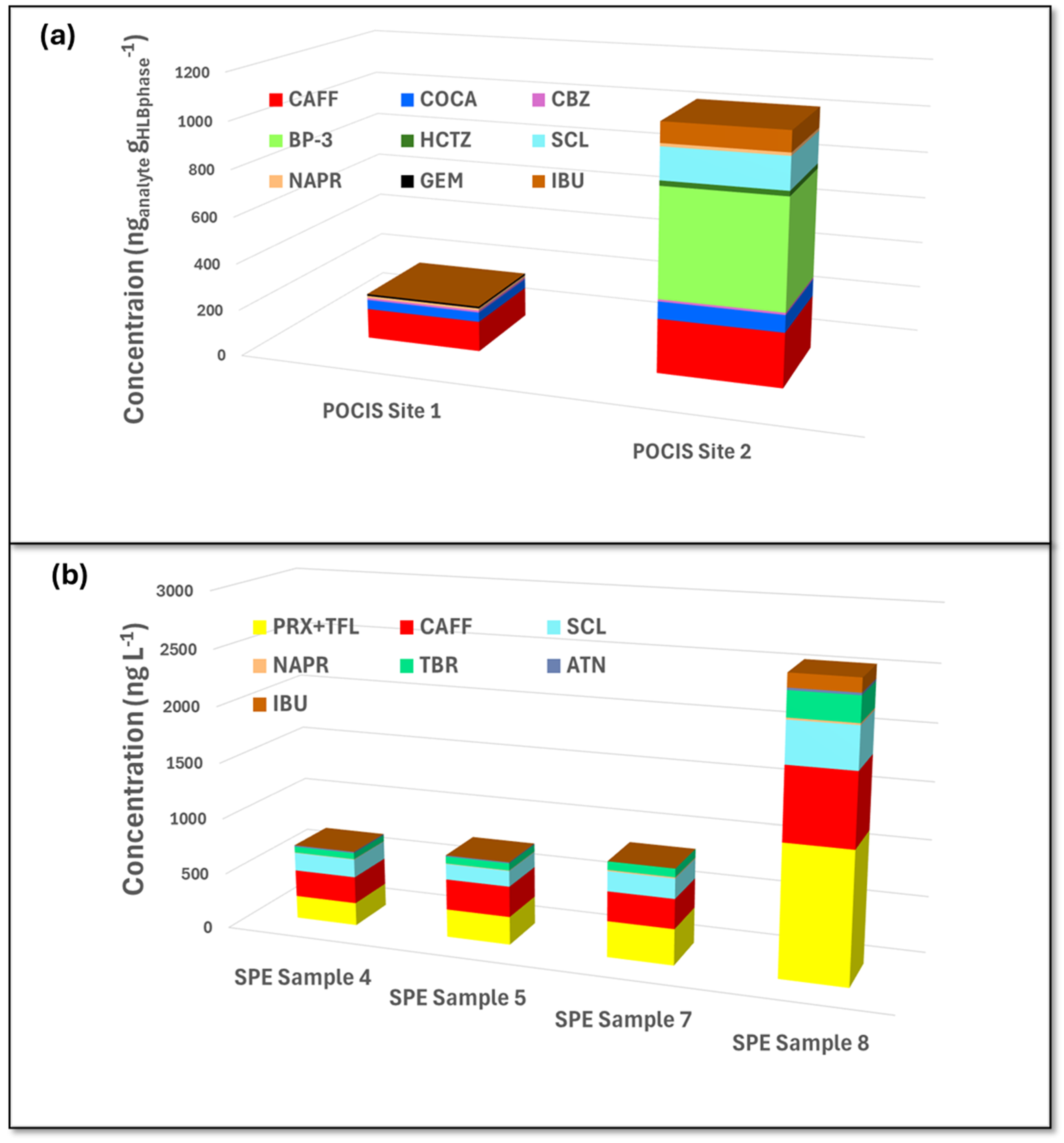 Separations 12 00257 g006