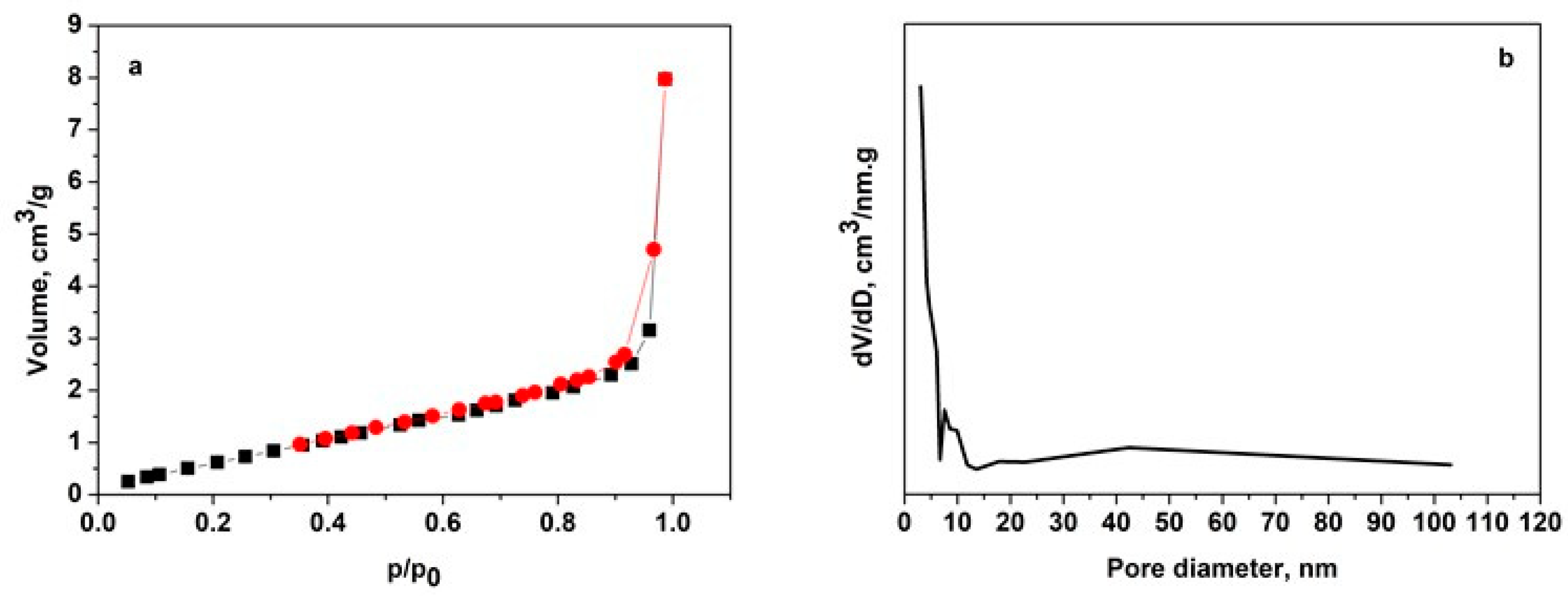 Separations 12 00258 g001