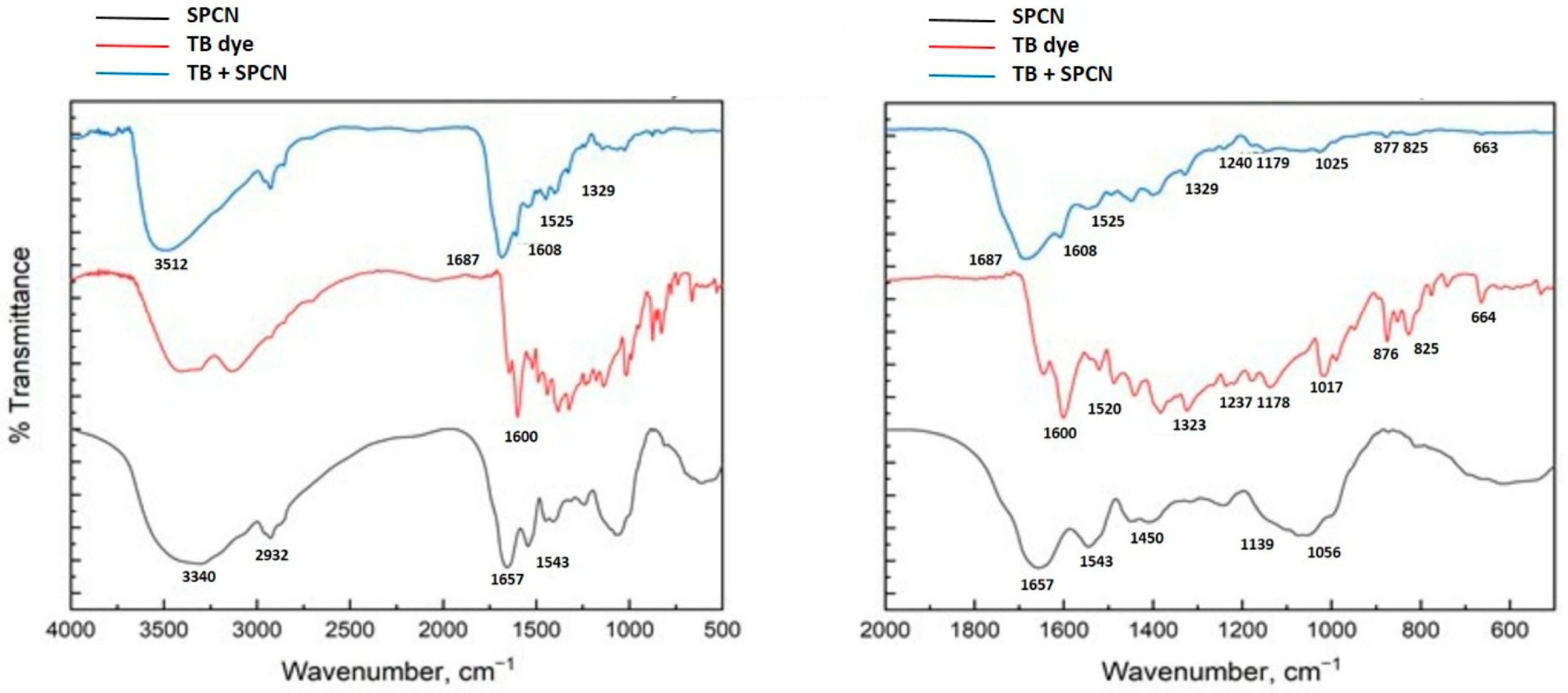 Separations 12 00258 g002