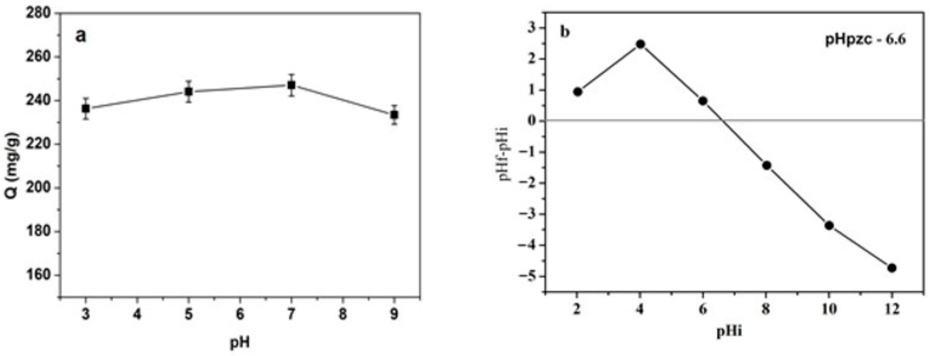 Separations 12 00258 g005