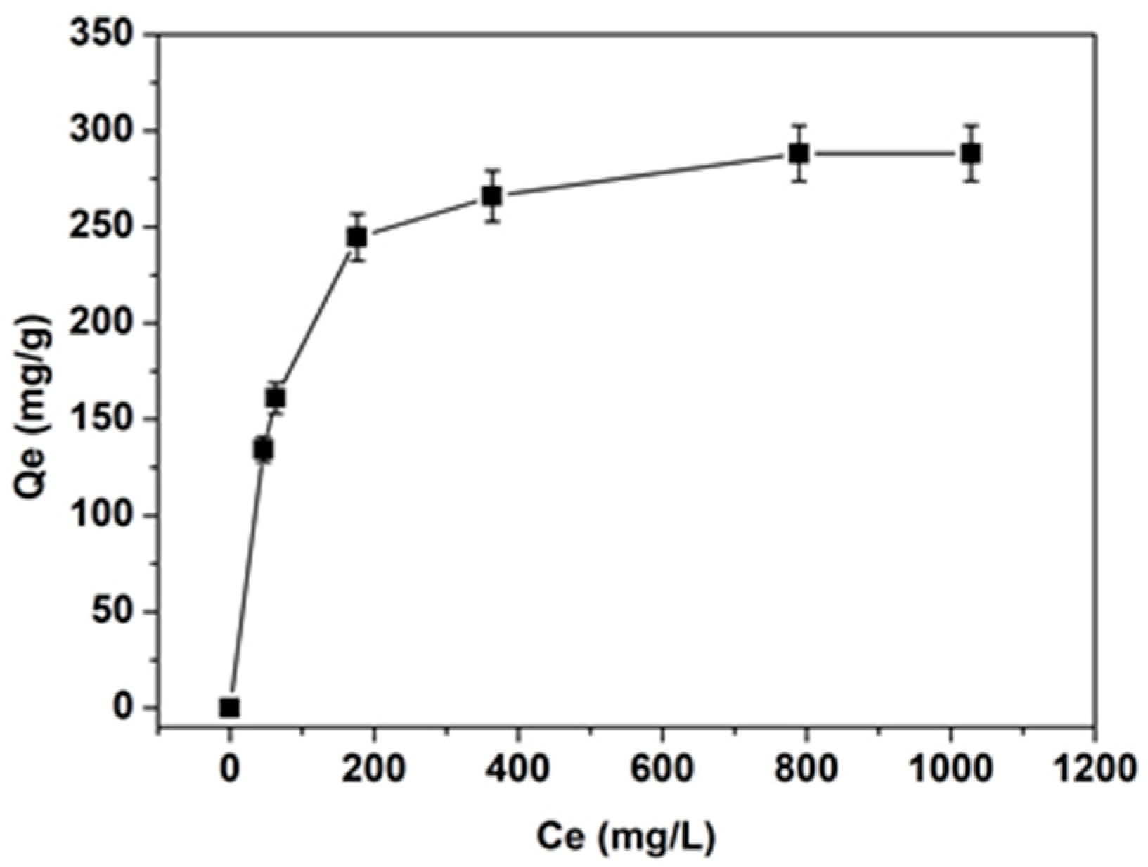 Separations 12 00258 g006