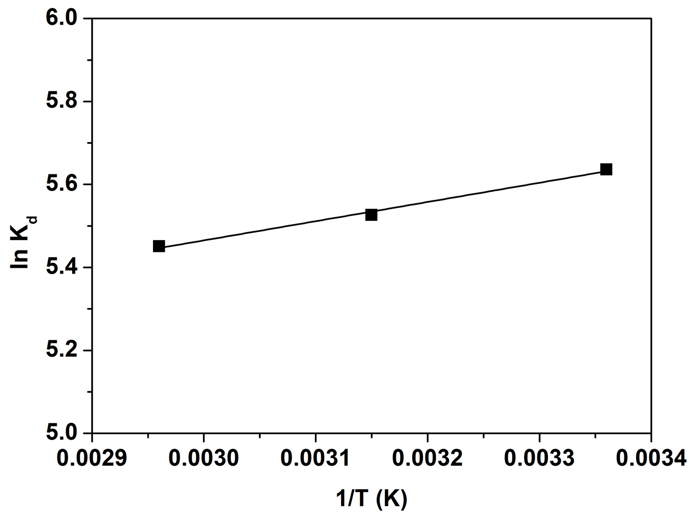 Separations 12 00258 g007