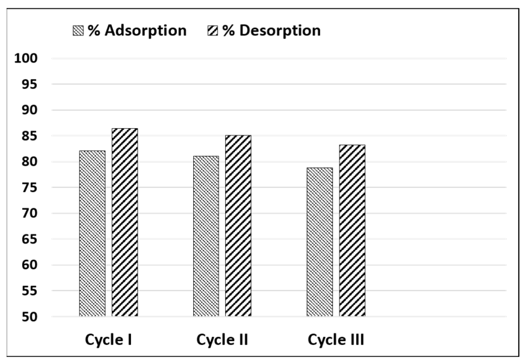 Separations 12 00258 g008