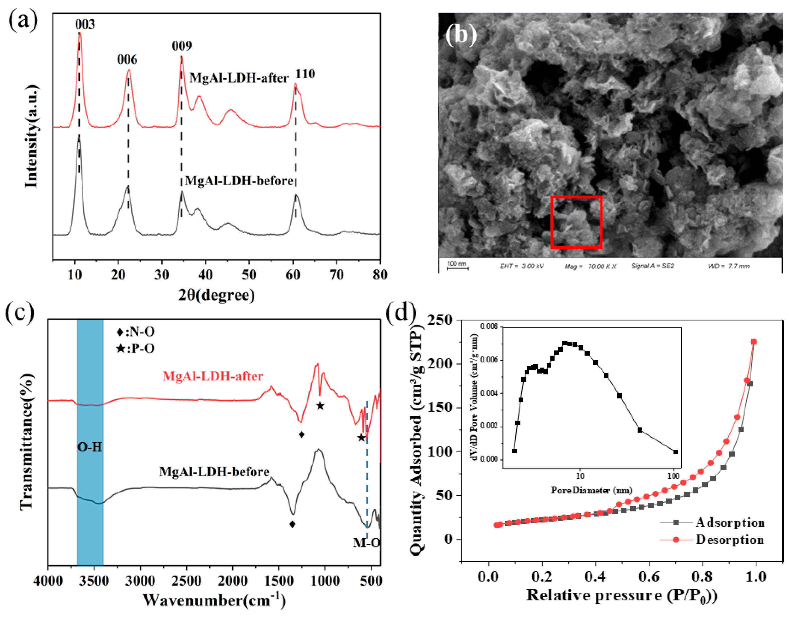 Separations 12 00259 g001 Separations 12 00259 g001