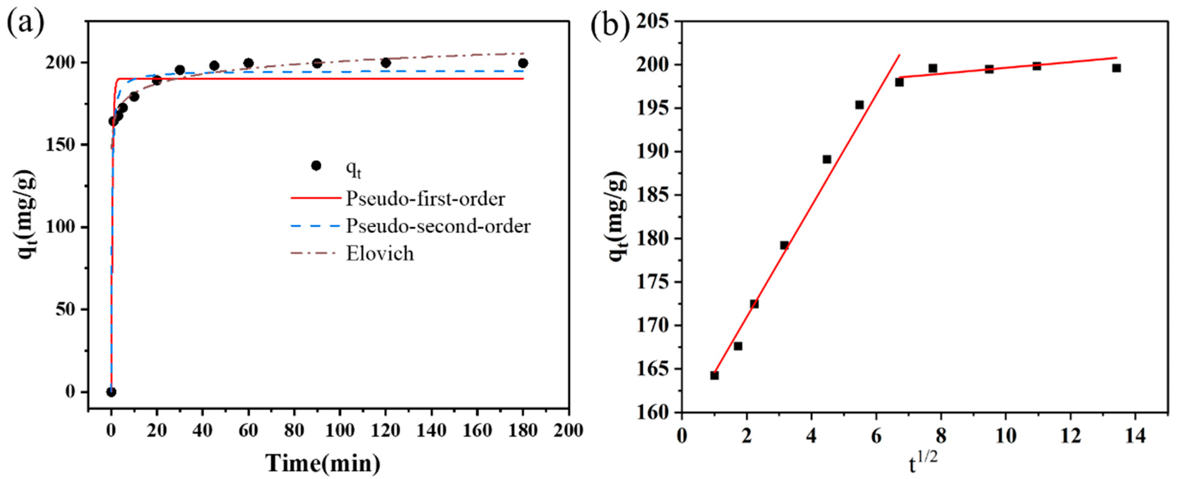 Separations 12 00259 g002 Separations 12 00259 g002