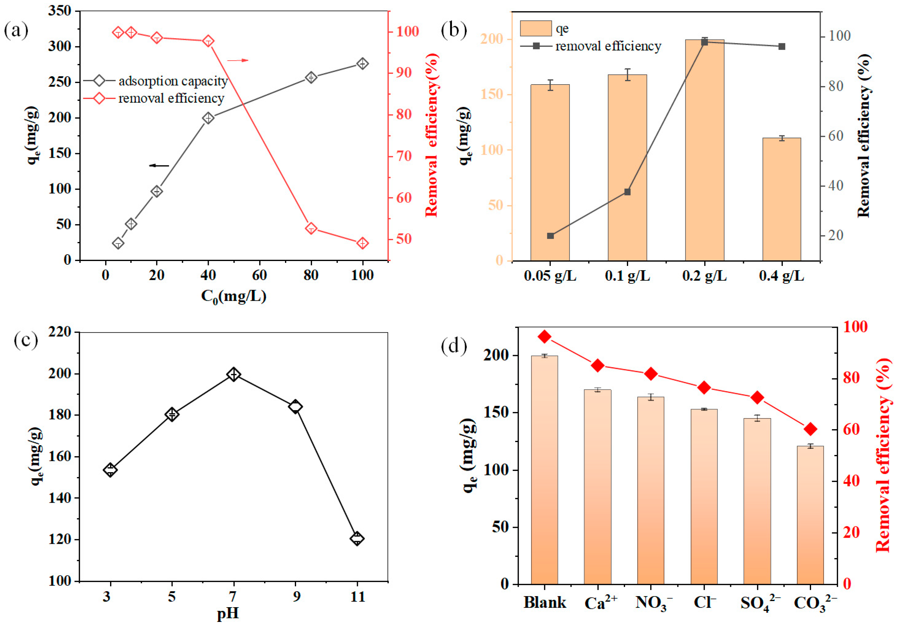 Separations 12 00259 g004 Separations 12 00259 g004