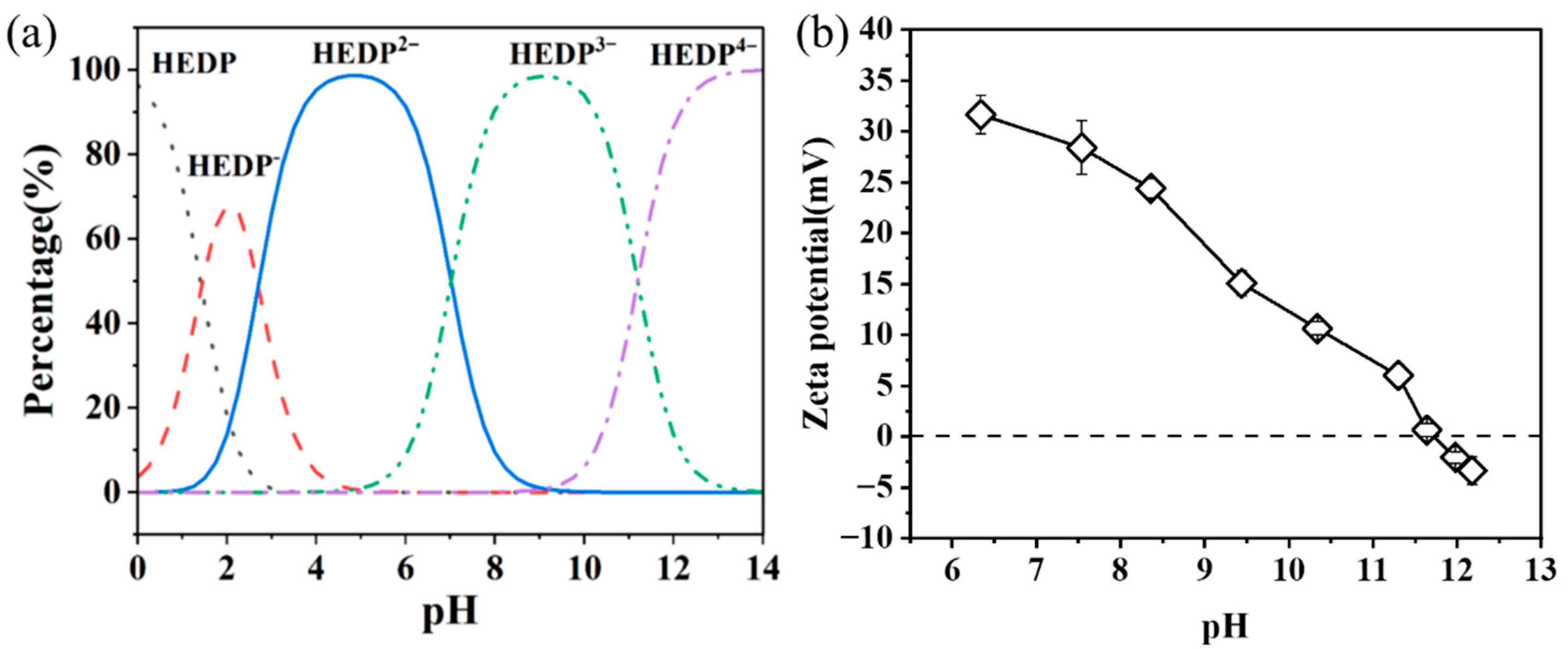 Separations 12 00259 g005 Separations 12 00259 g005