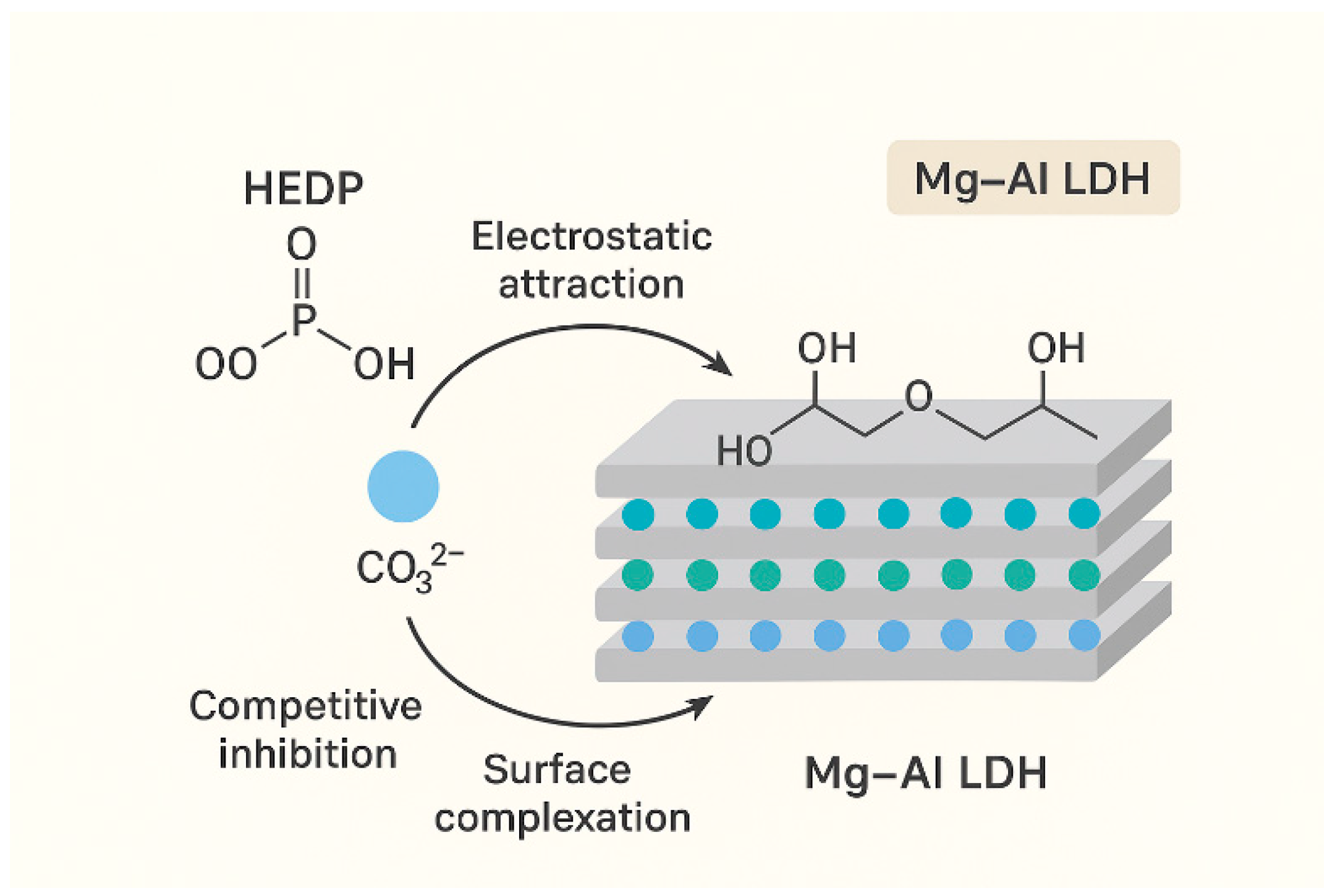 Separations 12 00259 g006 Separations 12 00259 g006