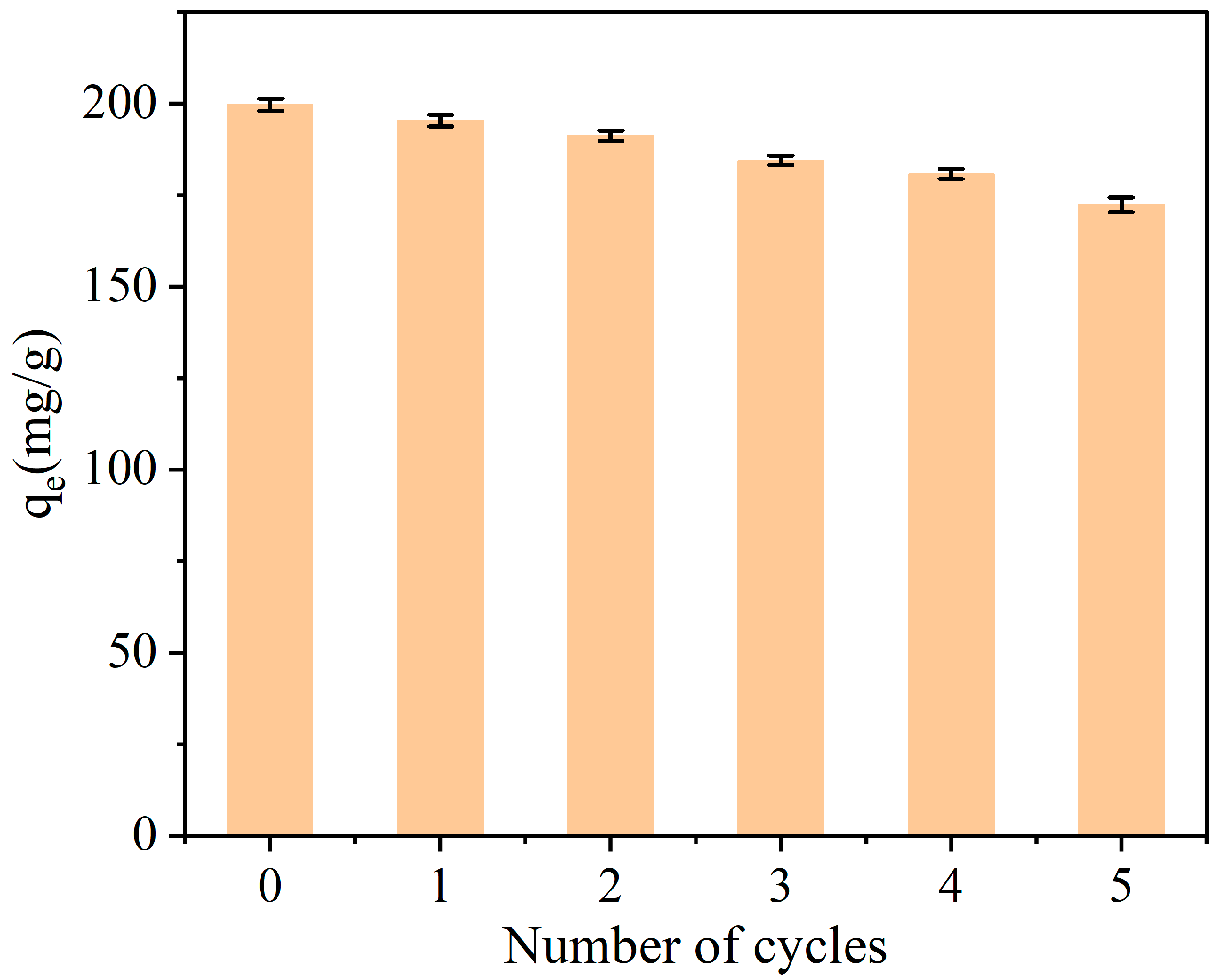 Separations 12 00259 g007 Separations 12 00259 g007