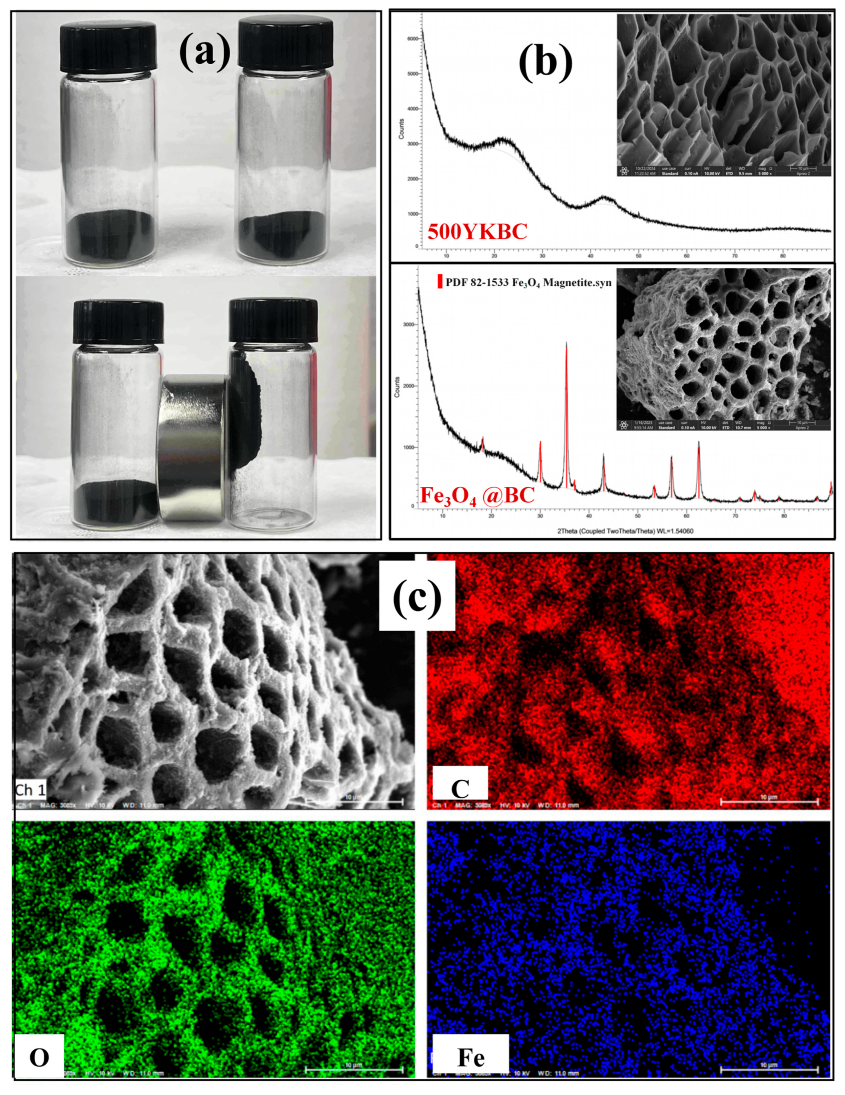 Separations 12 00260 g002