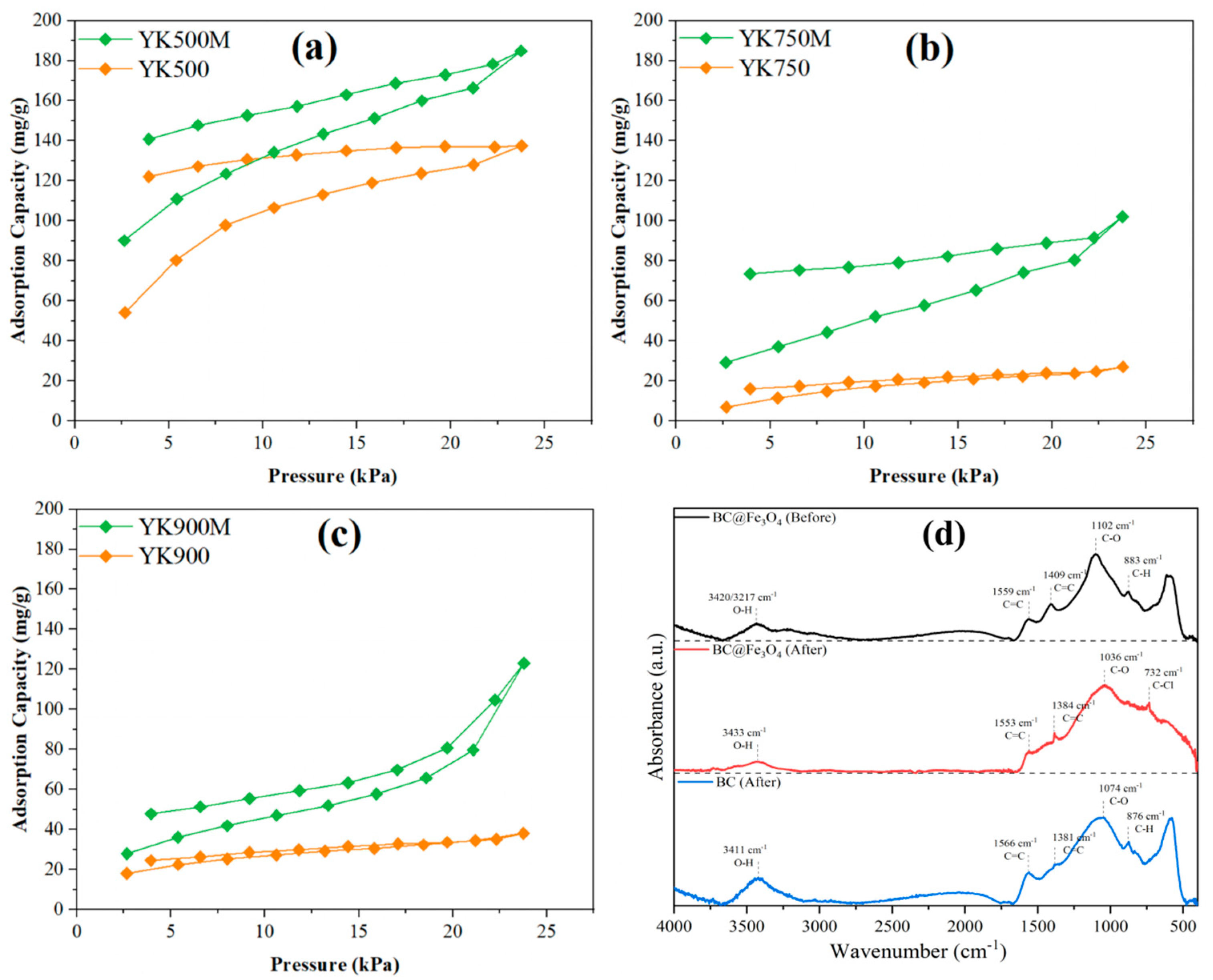 Separations 12 00260 g003