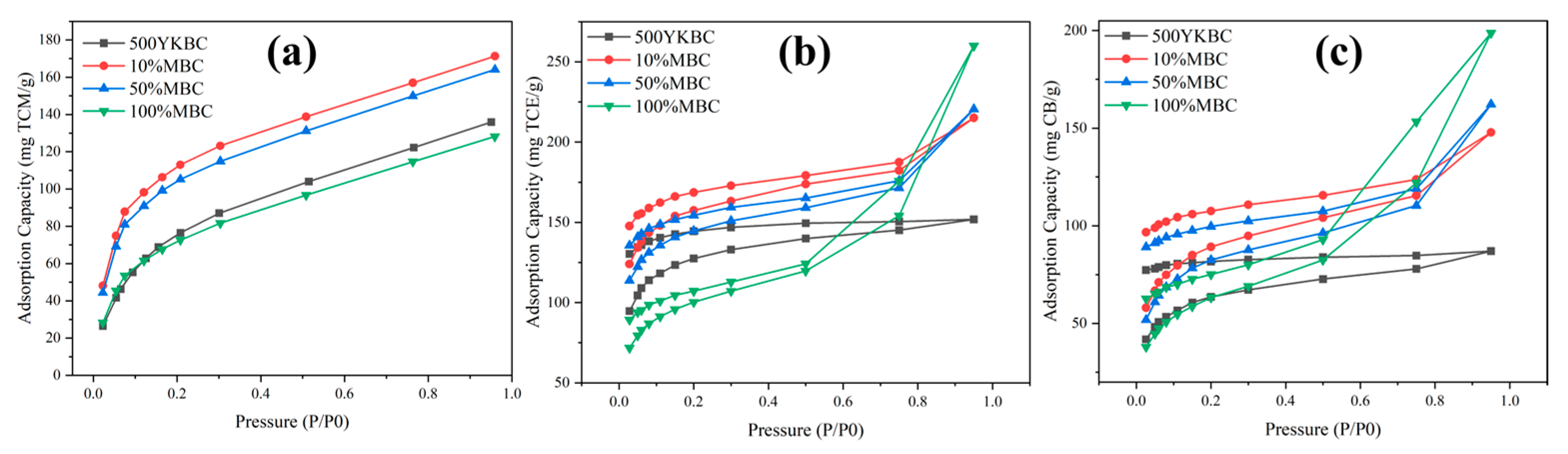 Separations 12 00260 g004