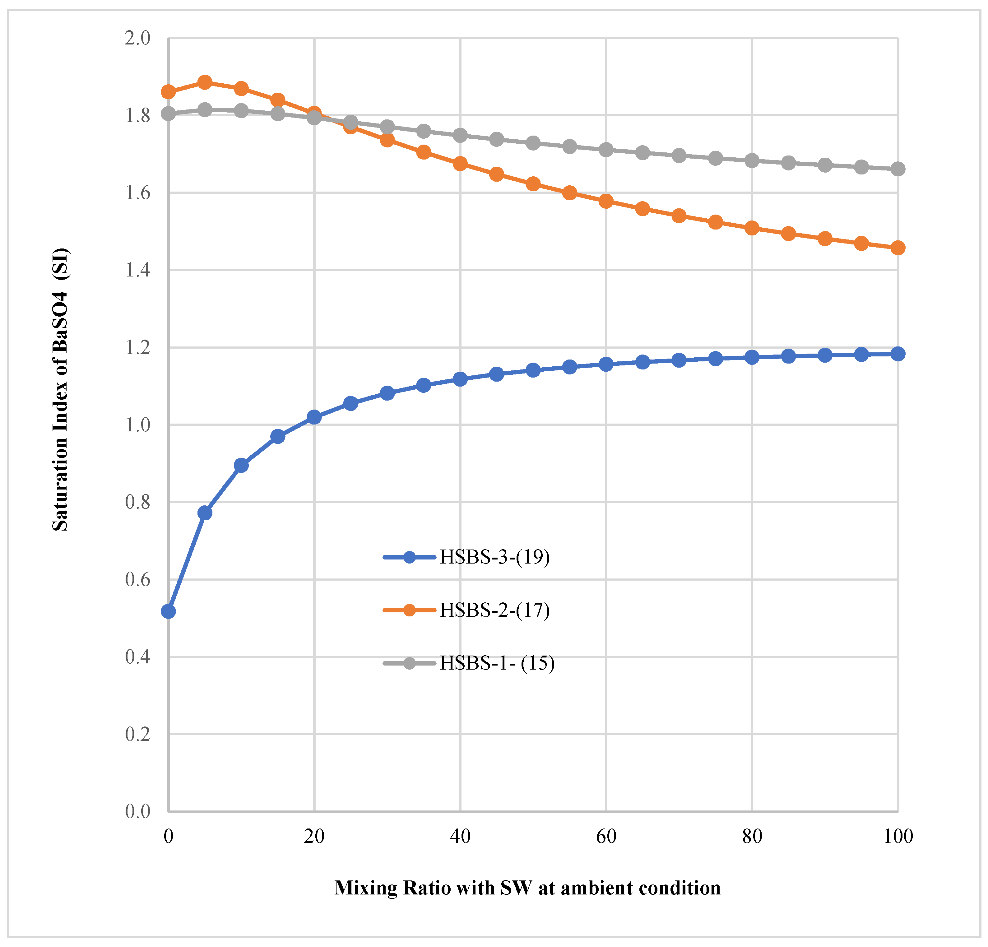 Separations 12 00266 g001 Separations 12 00266 g001