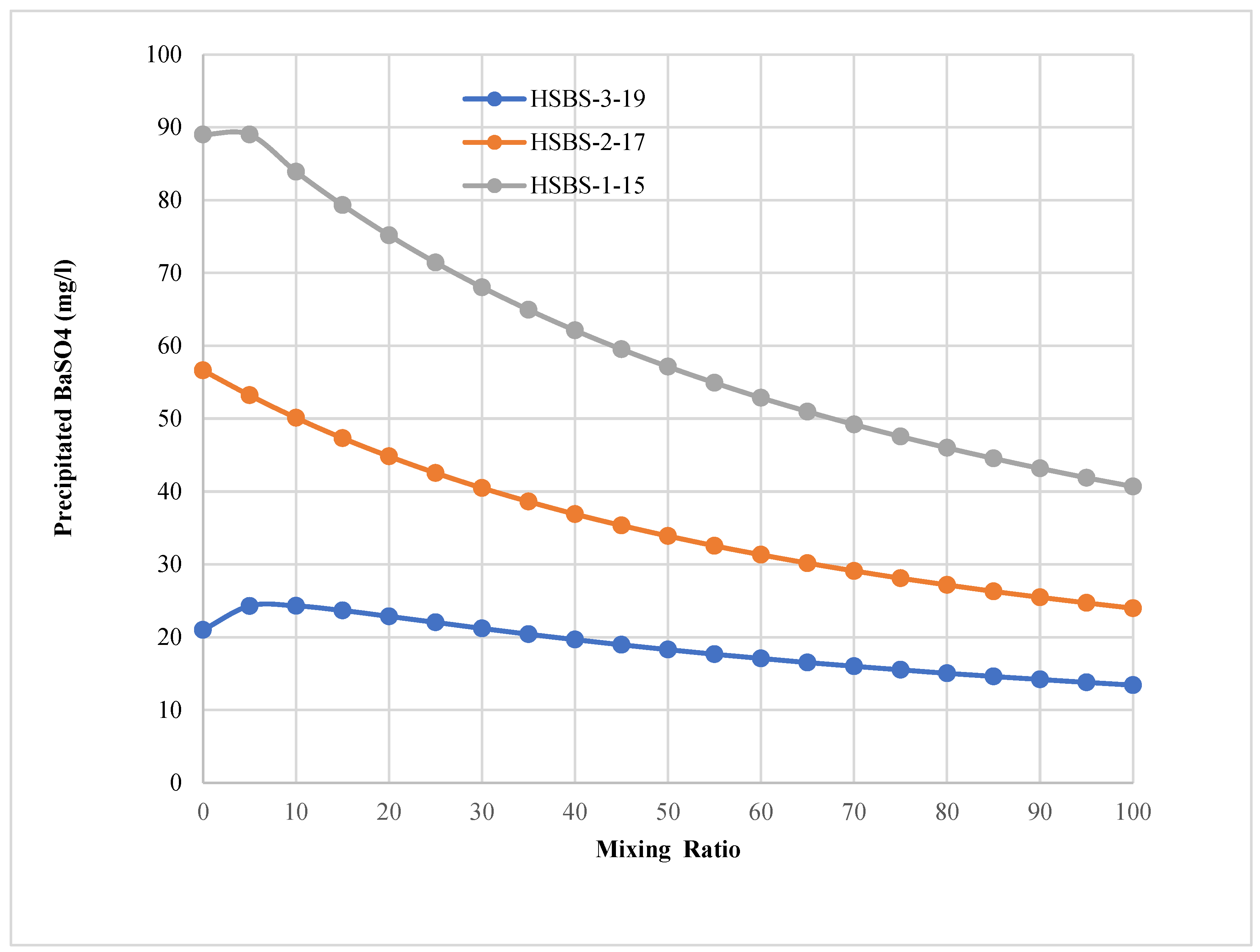 Separations 12 00266 g002 Separations 12 00266 g002