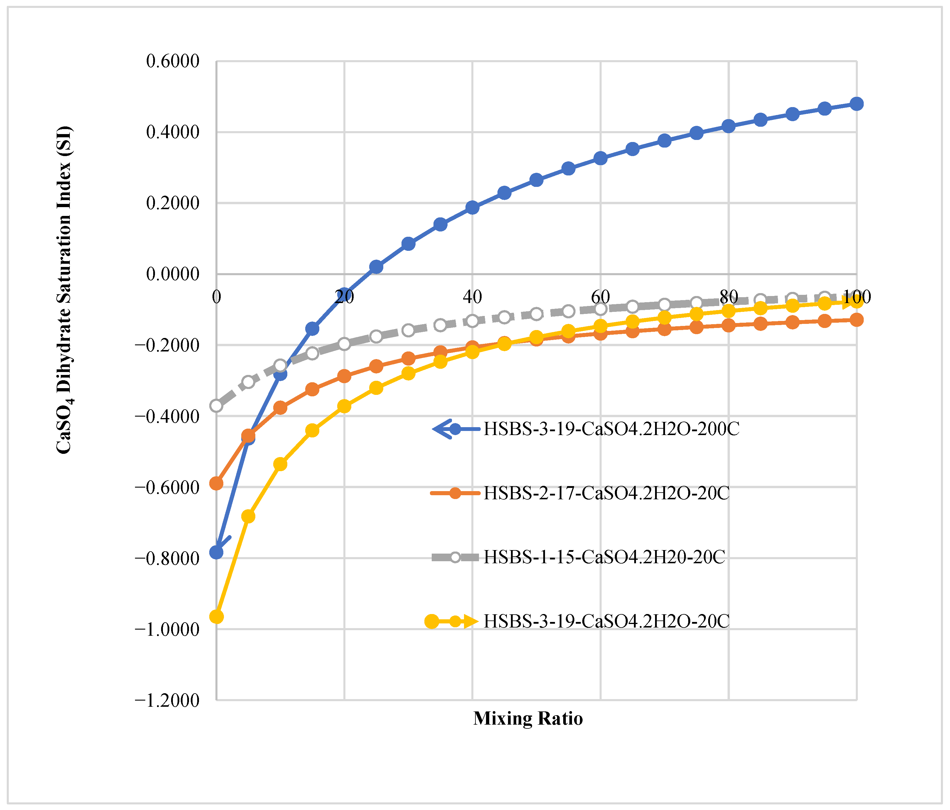 Separations 12 00266 g003 Separations 12 00266 g003
