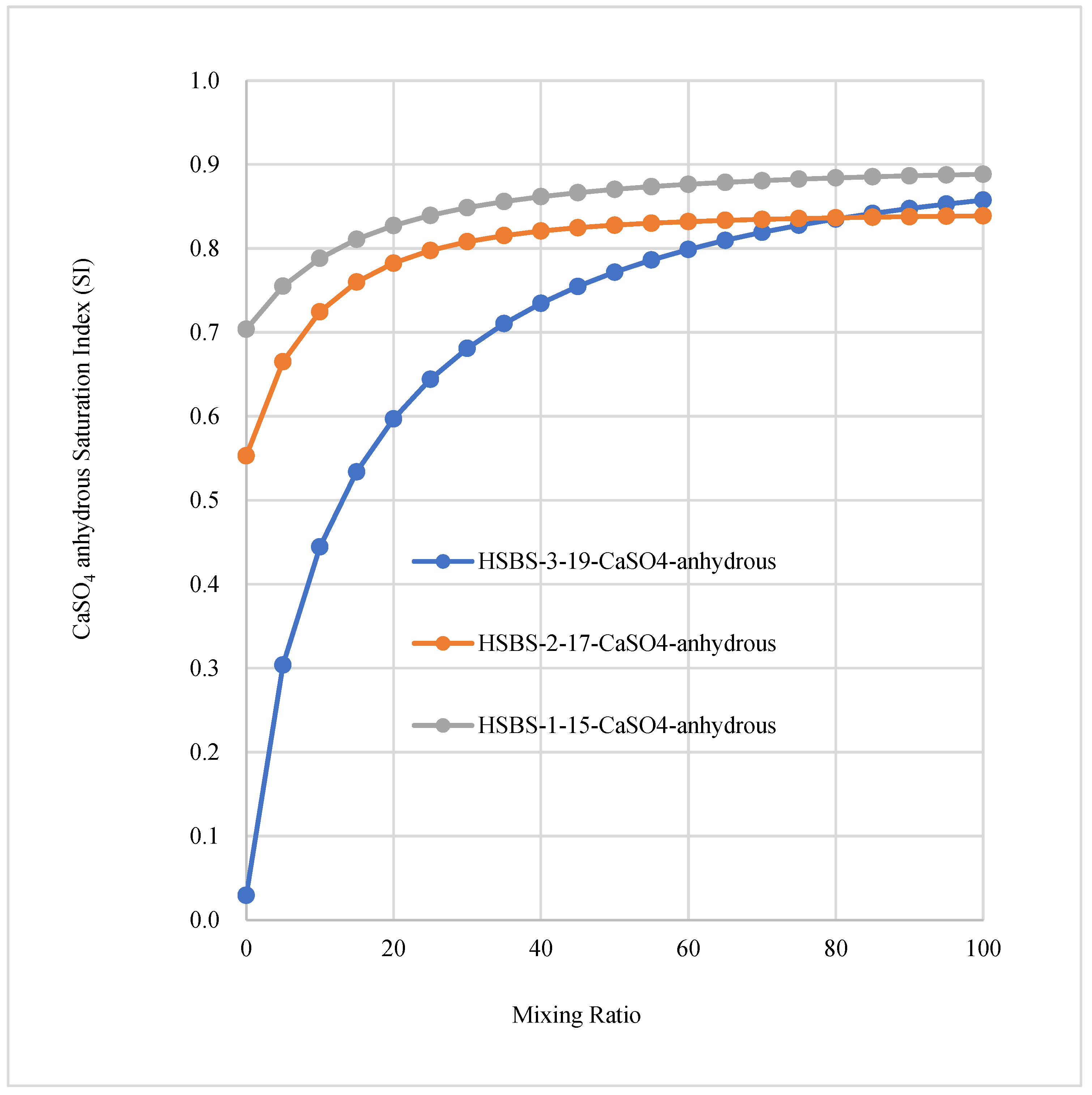 Separations 12 00266 g004 Separations 12 00266 g004