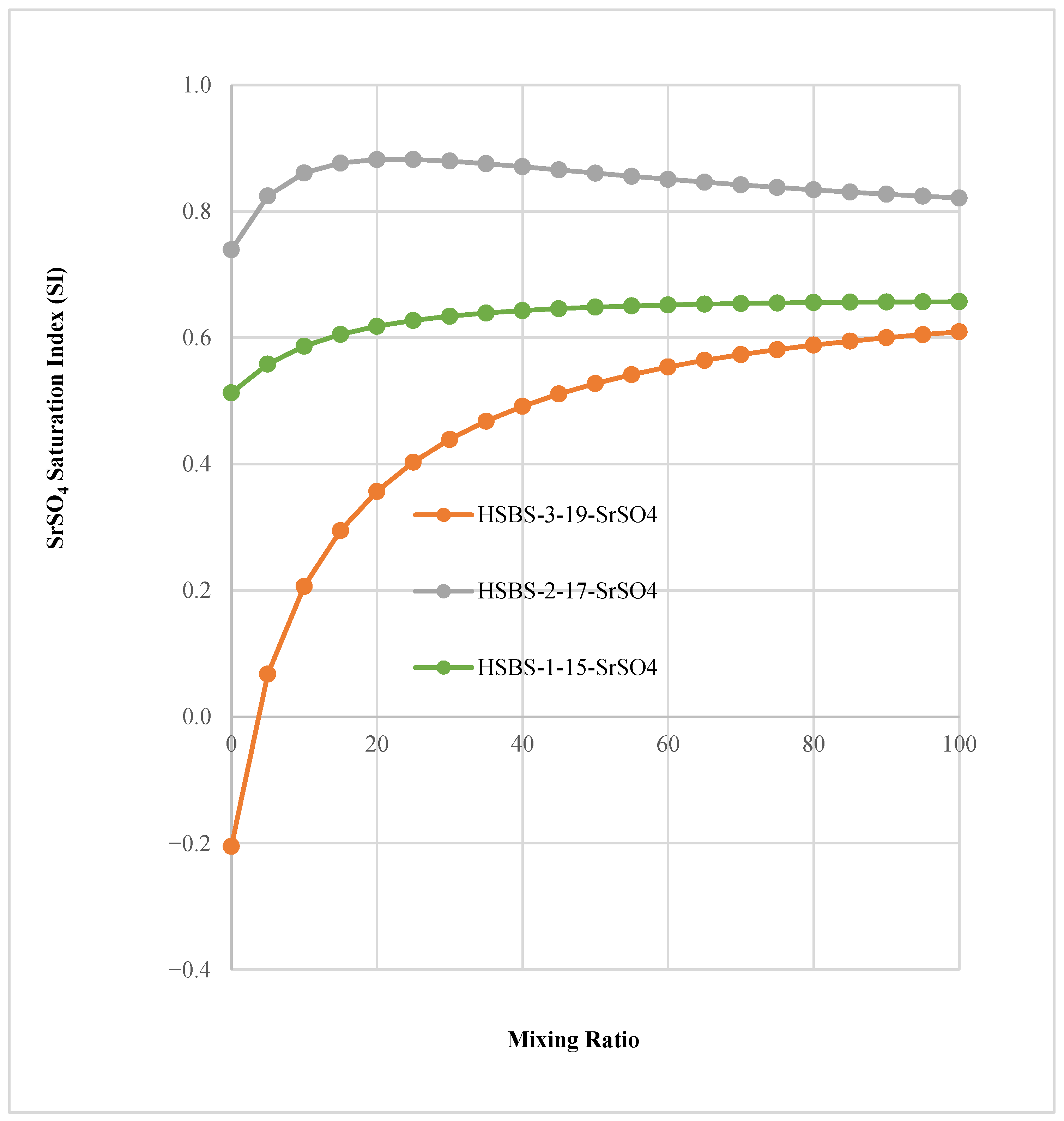 Separations 12 00266 g005 Separations 12 00266 g005