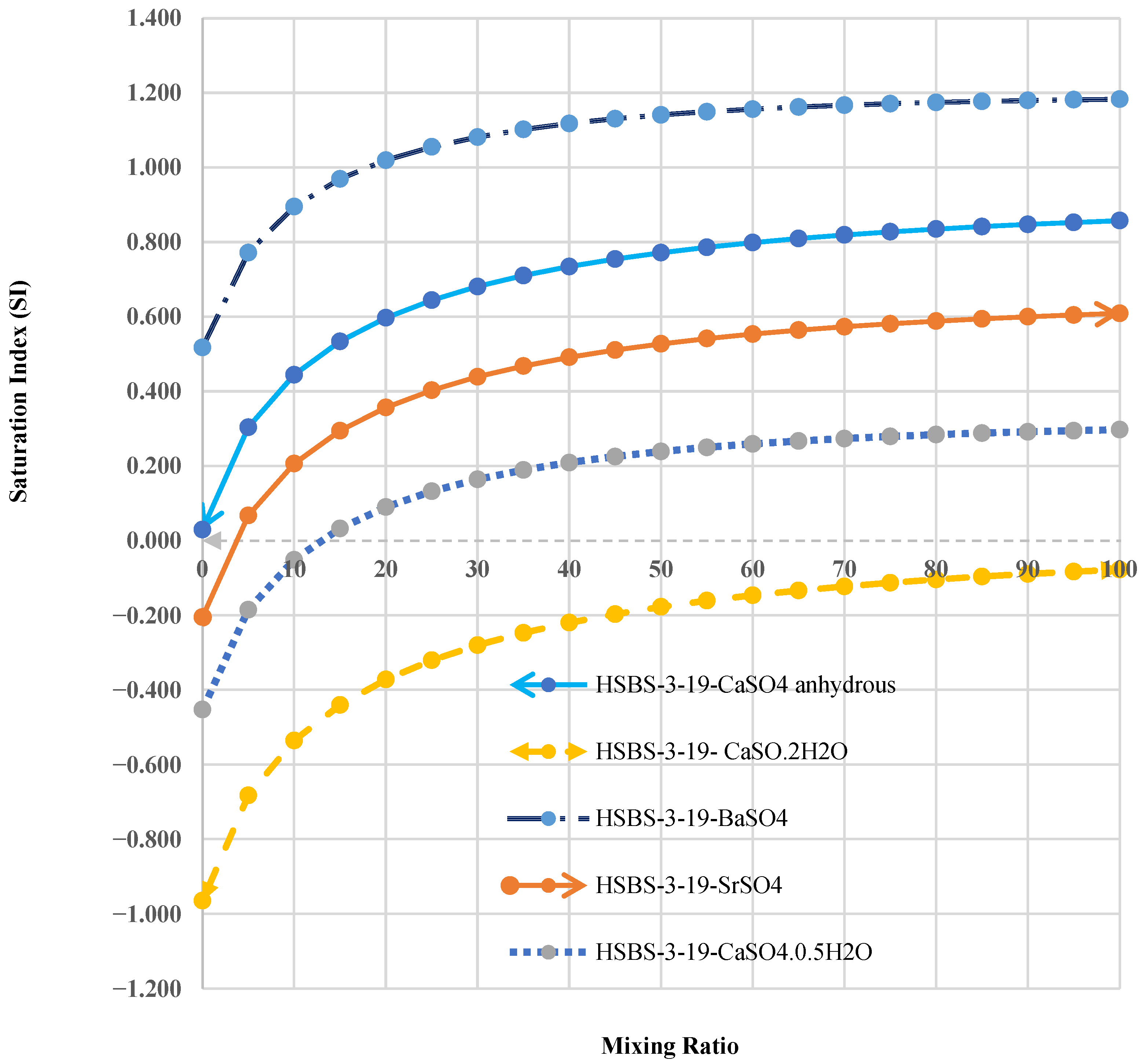 Separations 12 00266 g006 Separations 12 00266 g006