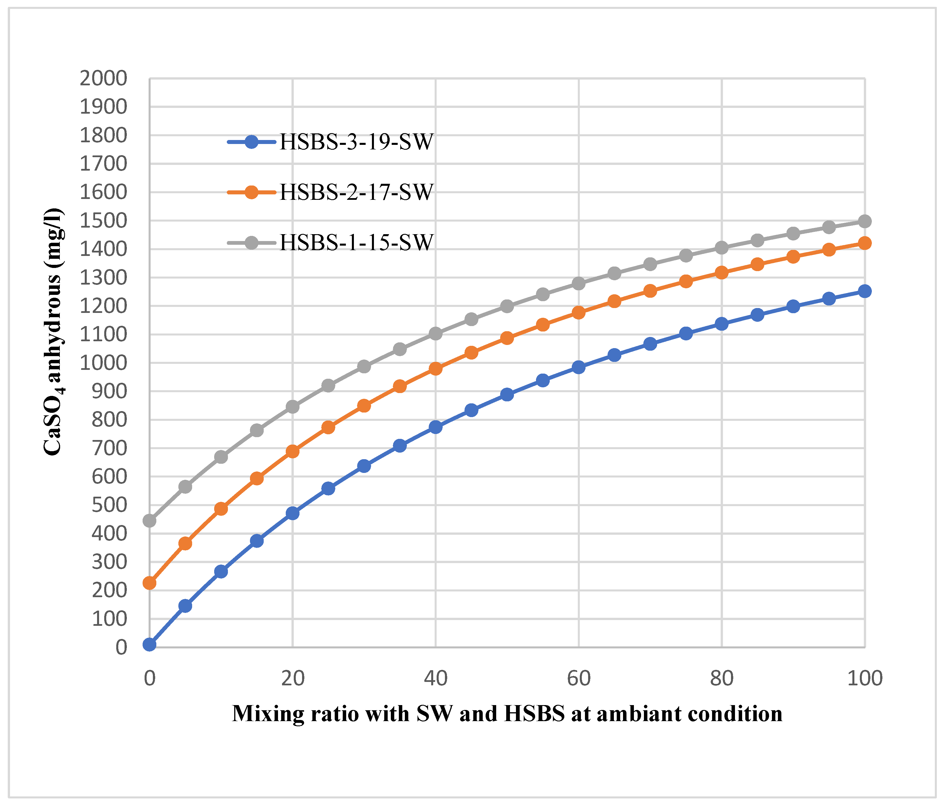 Separations 12 00266 g007 Separations 12 00266 g007