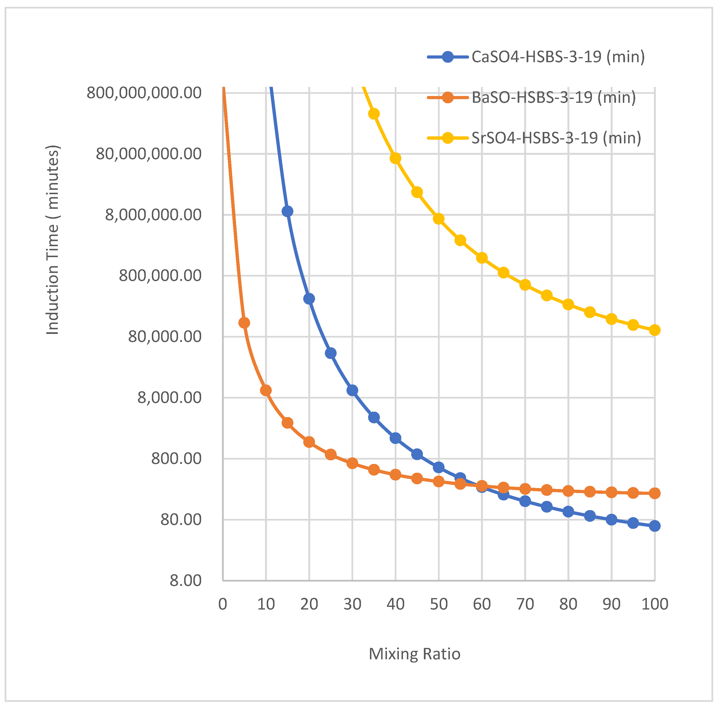 Separations 12 00266 g009 Separations 12 00266 g009