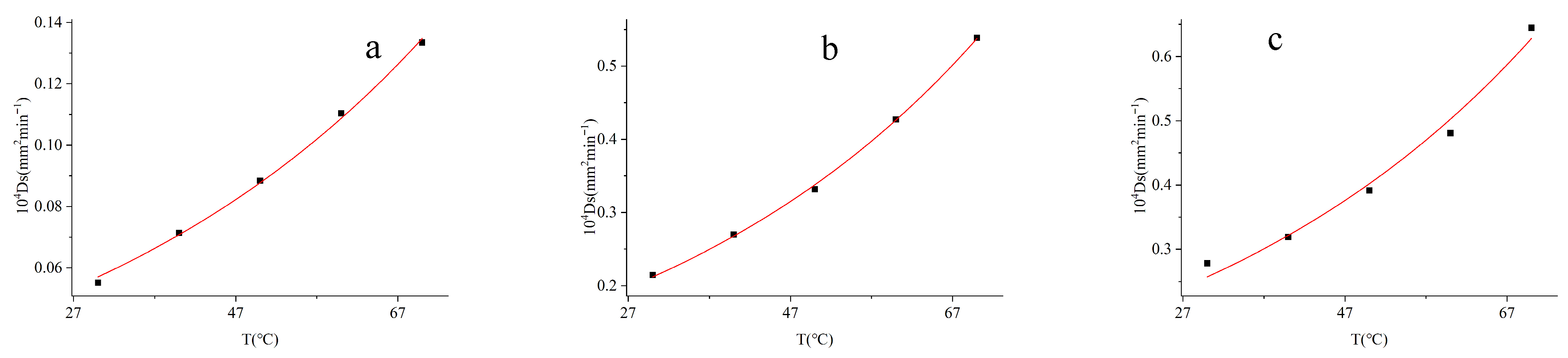 Separations 12 00269 g012