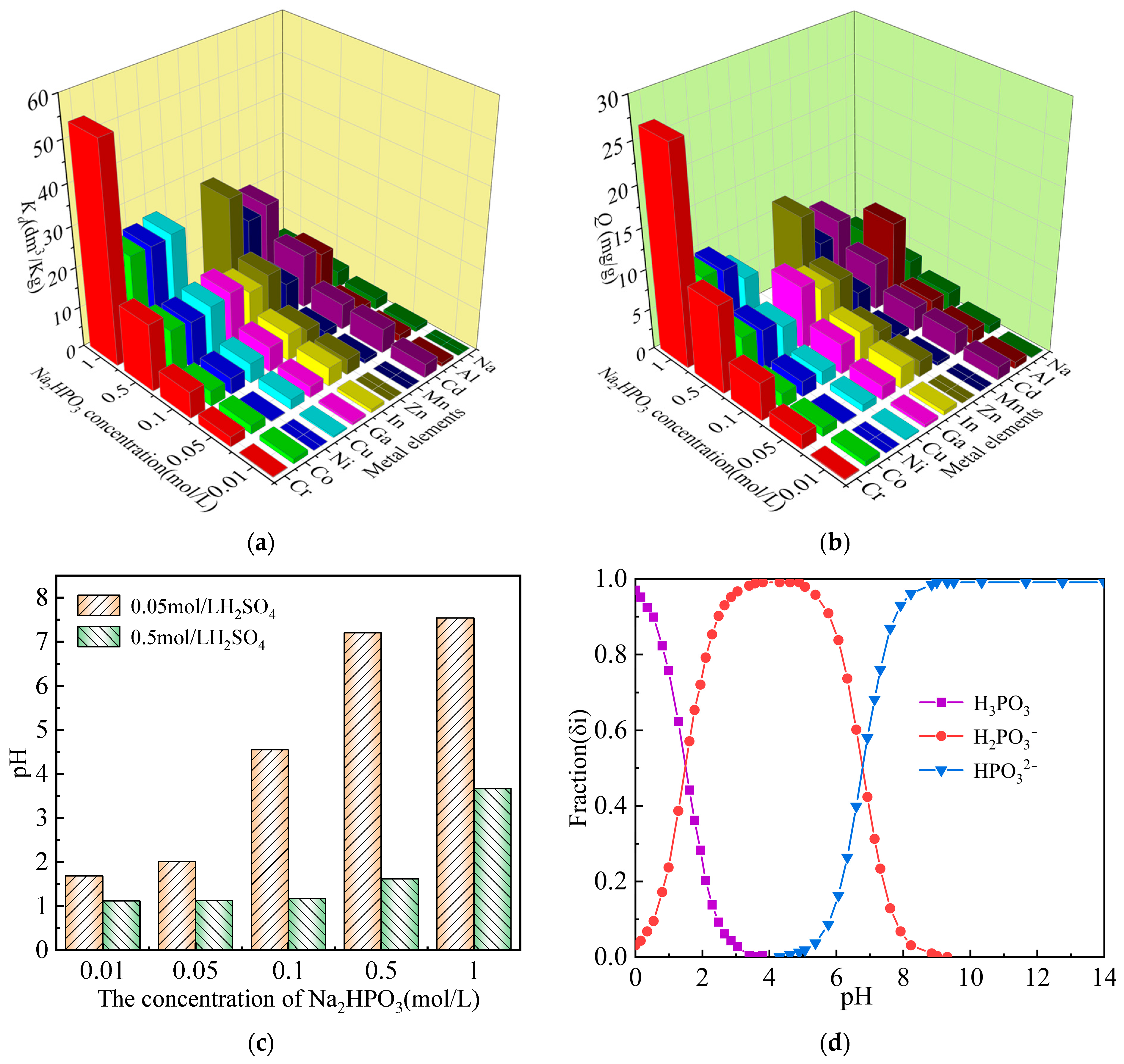 Separations 12 00270 g002 Separations 12 00270 g002