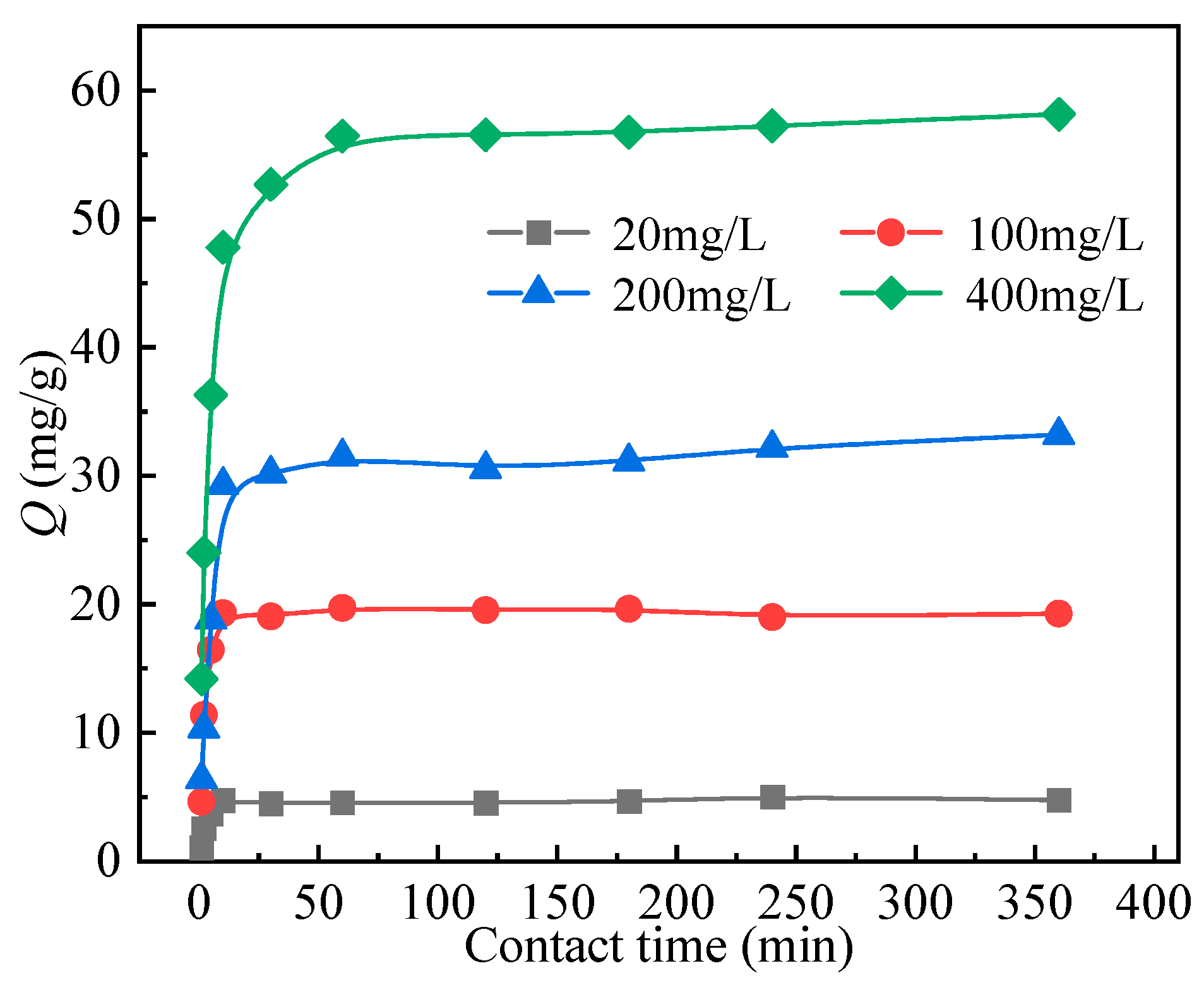 Separations 12 00270 g005 Separations 12 00270 g005