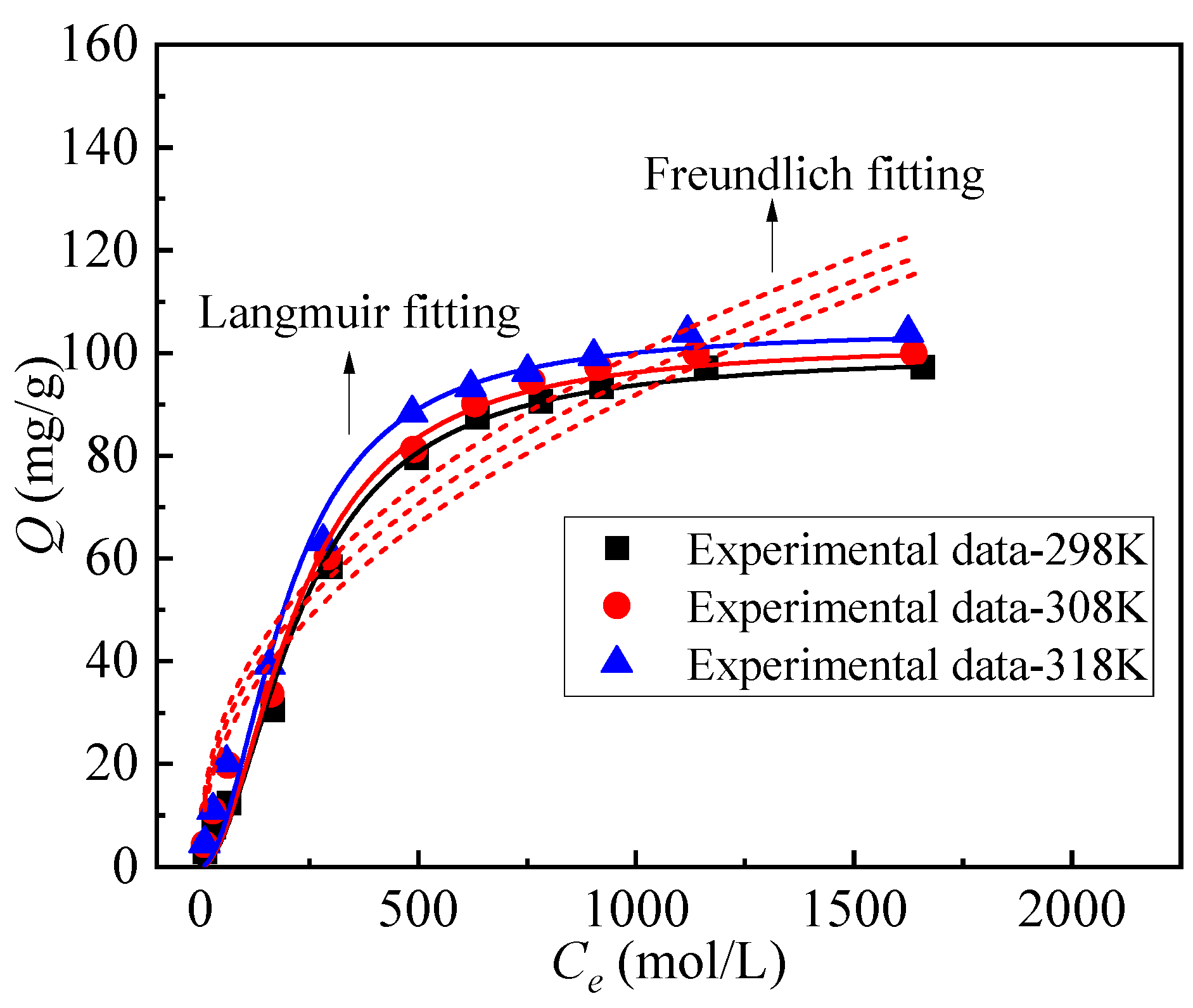 Separations 12 00270 g007 Separations 12 00270 g007