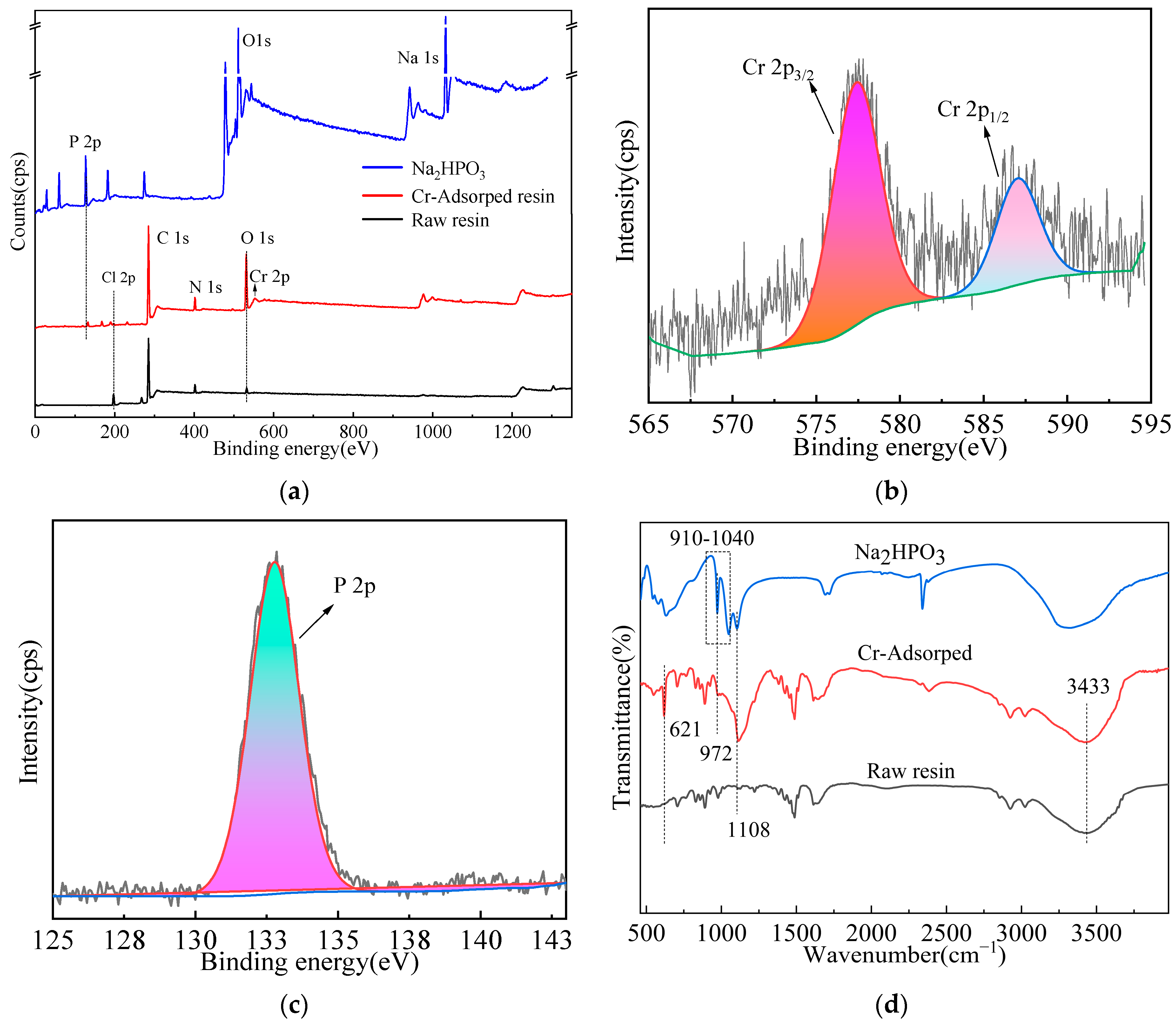 Separations 12 00270 g009 Separations 12 00270 g009