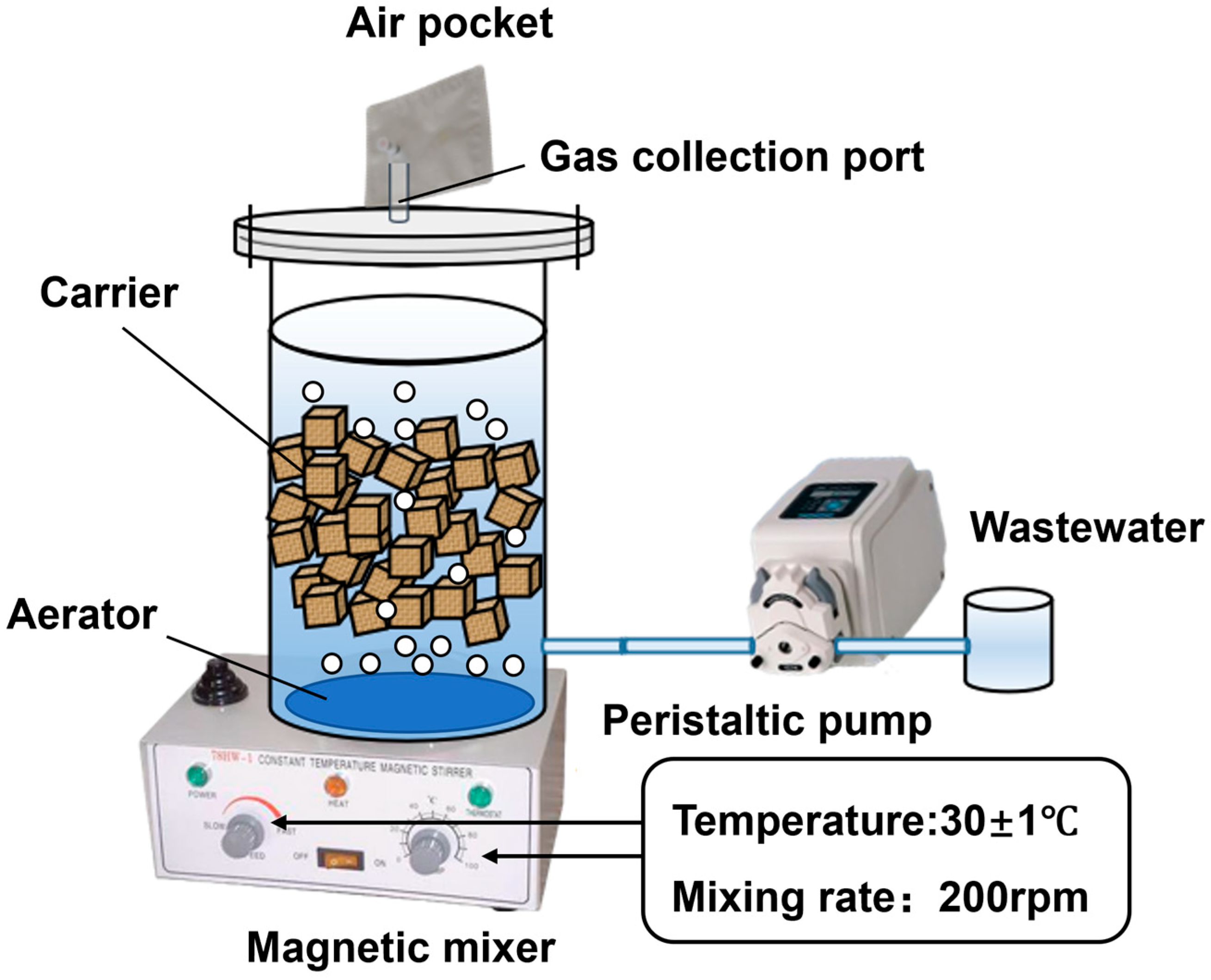 Separations 12 00271 g001 Separations 12 00271 g001