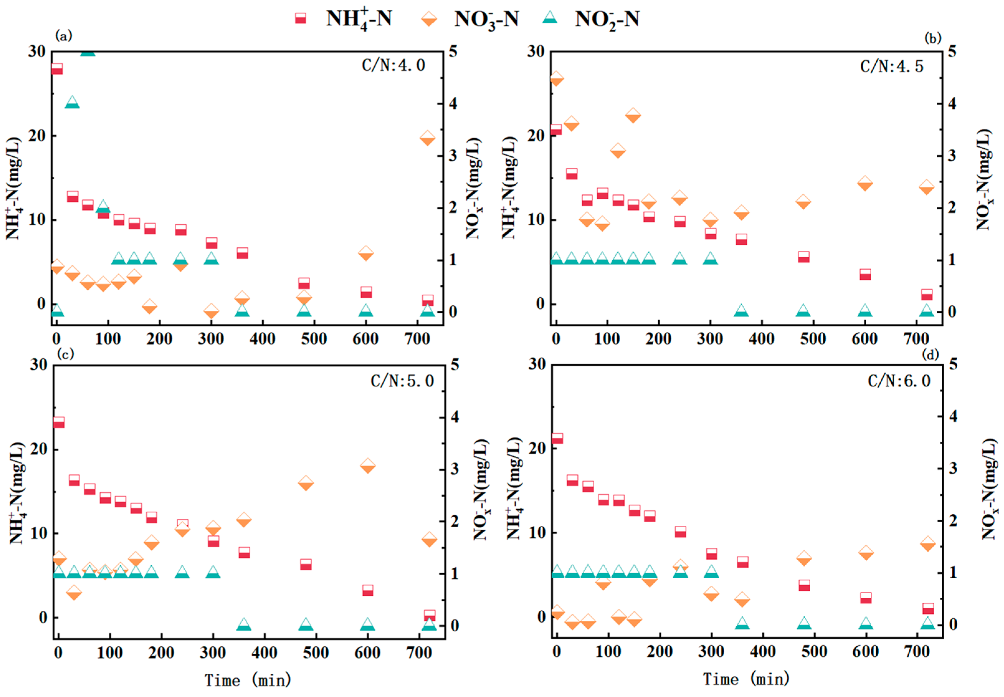 Separations 12 00271 g003 Separations 12 00271 g003