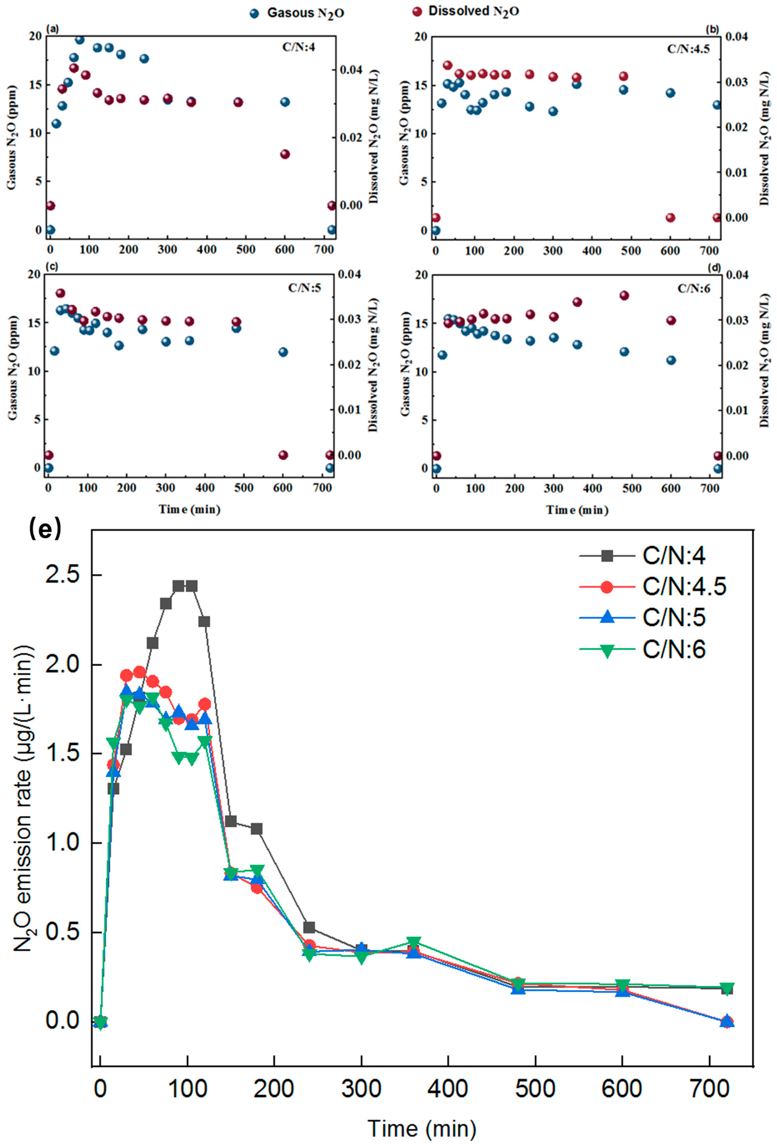 Separations 12 00271 g004 Separations 12 00271 g004