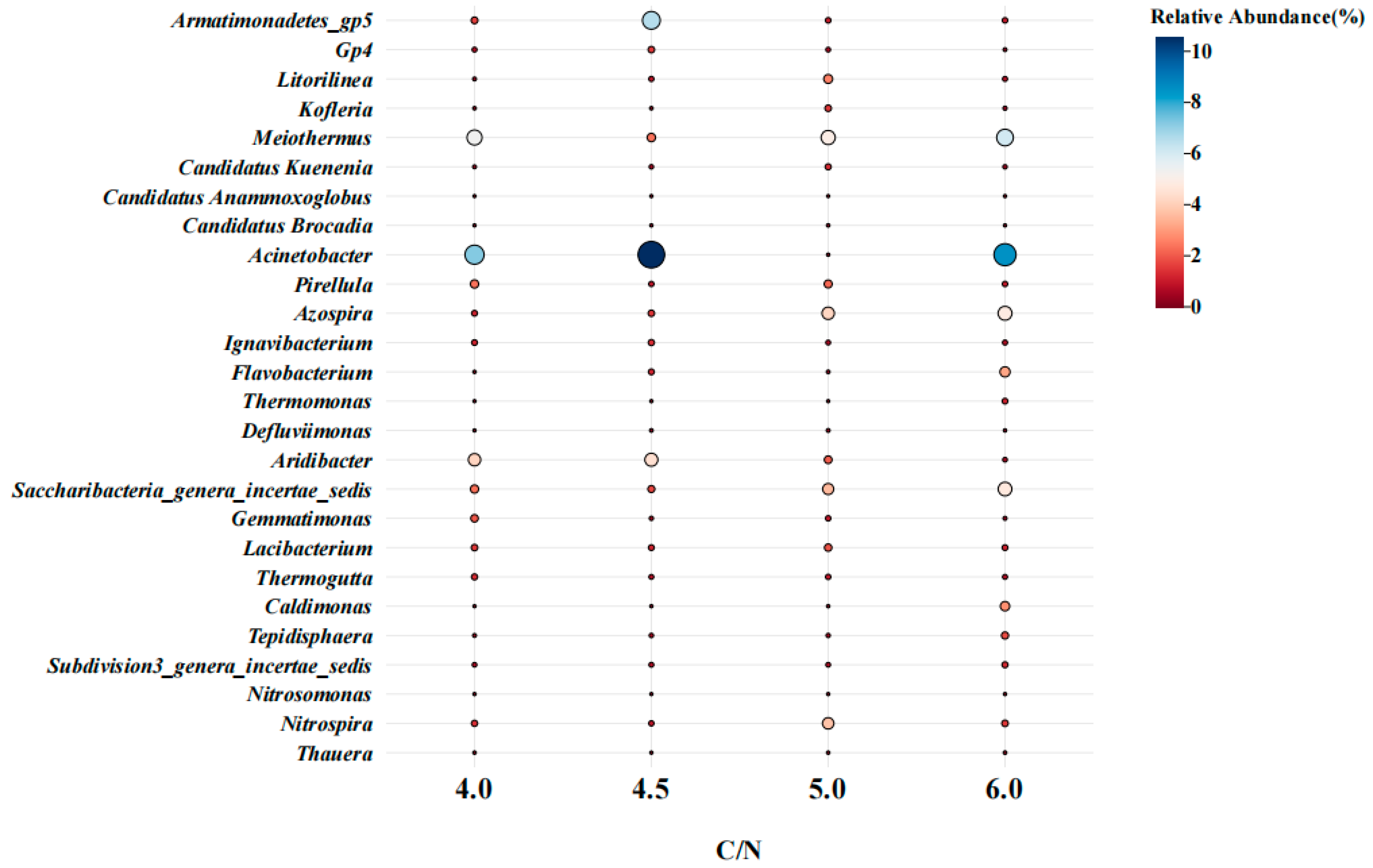 Separations 12 00271 g005 Separations 12 00271 g005