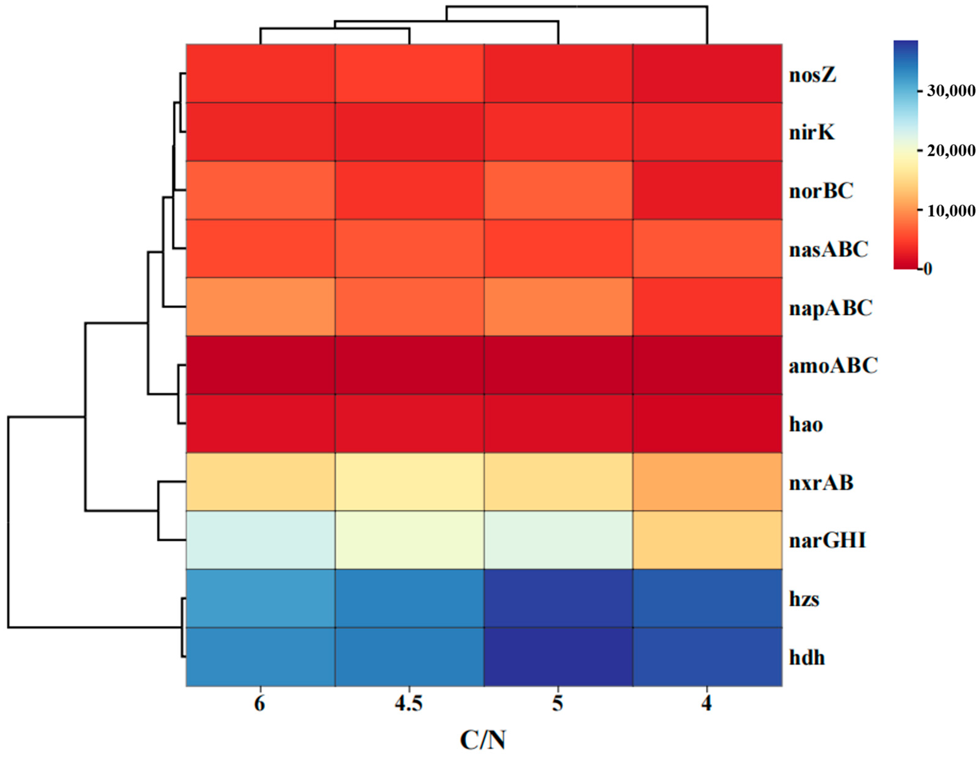 Separations 12 00271 g007 Separations 12 00271 g007