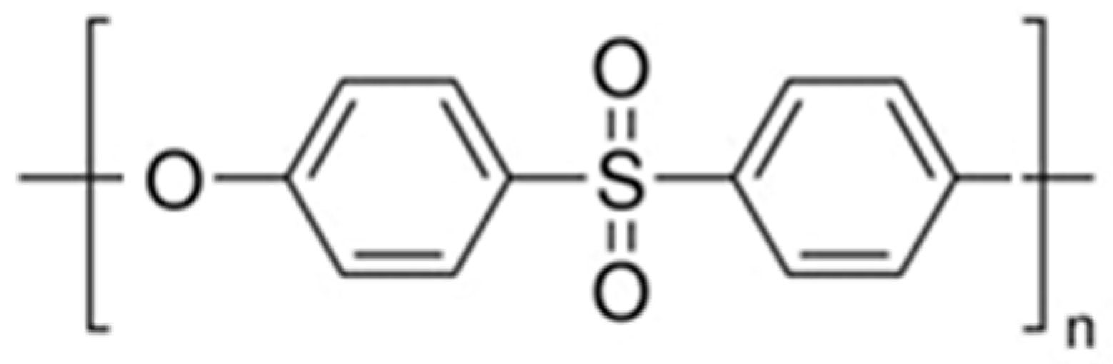 Separations 12 00272 g001