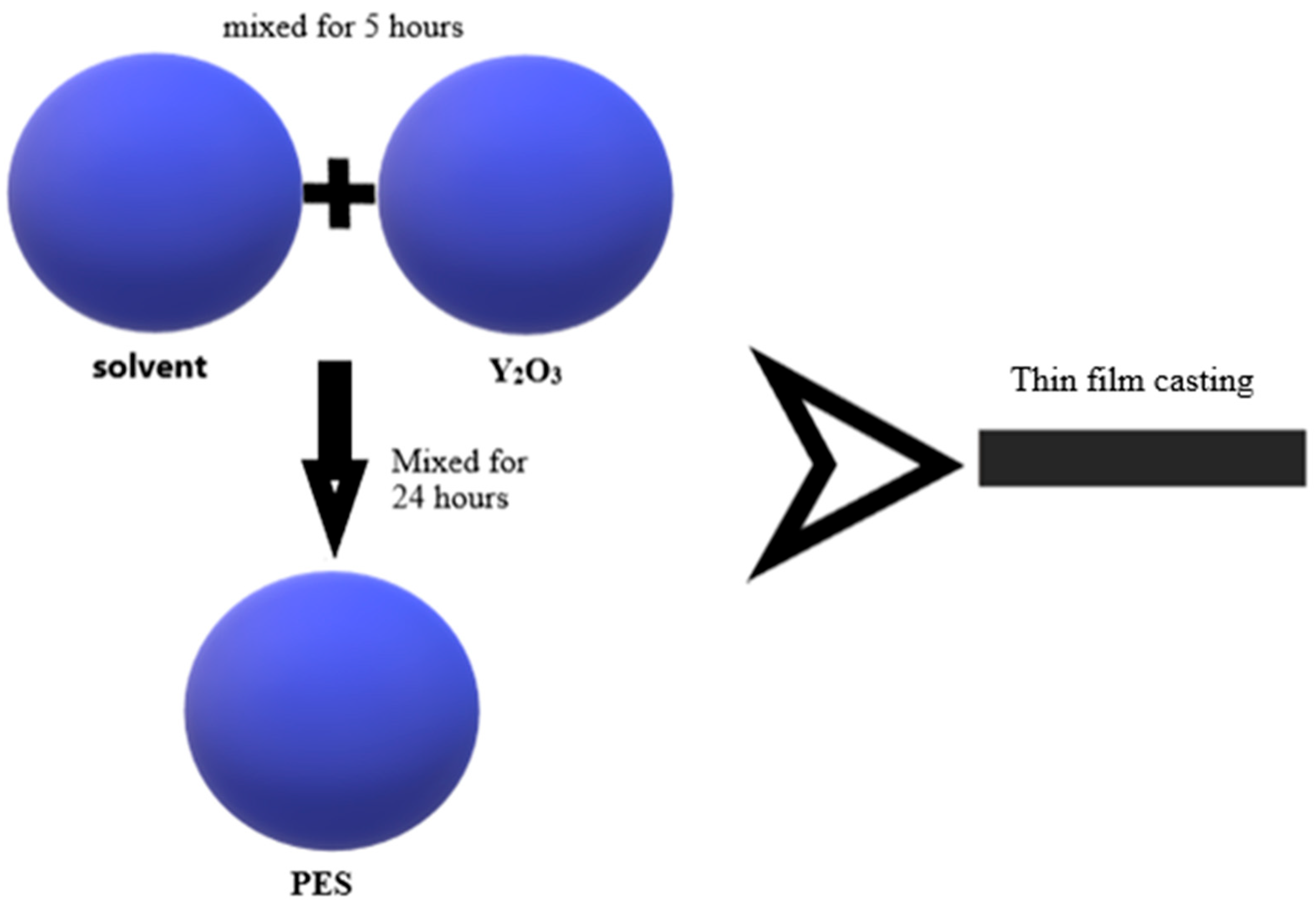 Separations 12 00272 g002