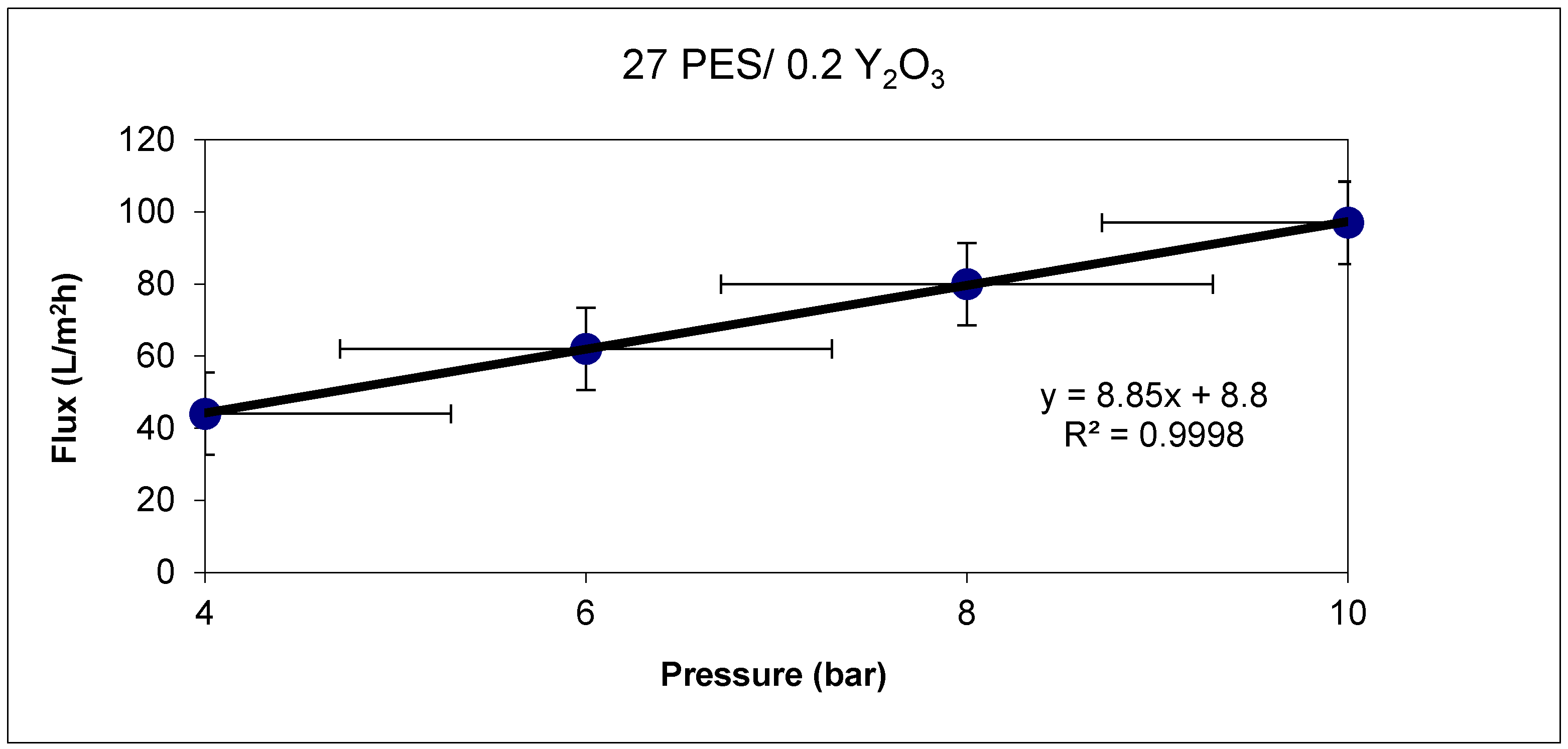 Separations 12 00272 g005