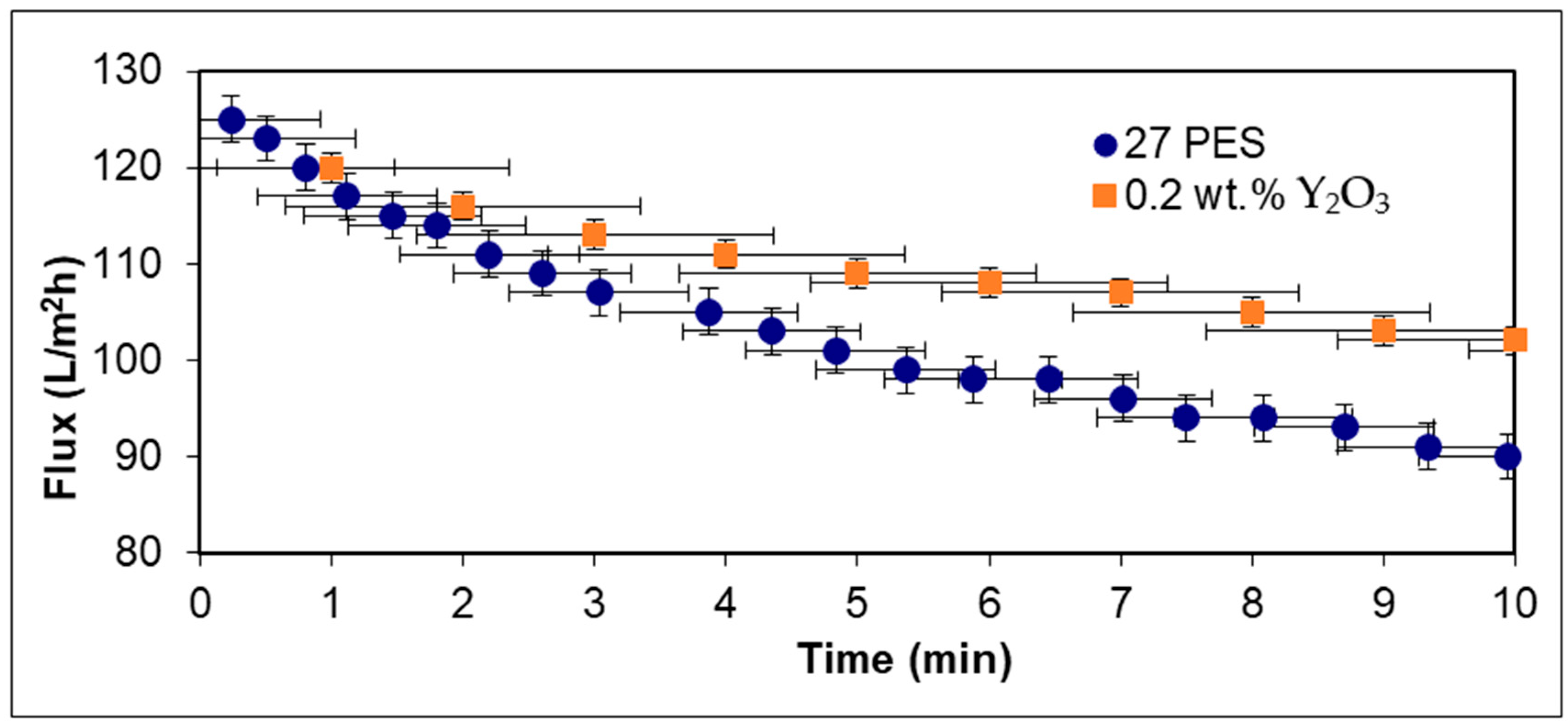 Separations 12 00272 g006