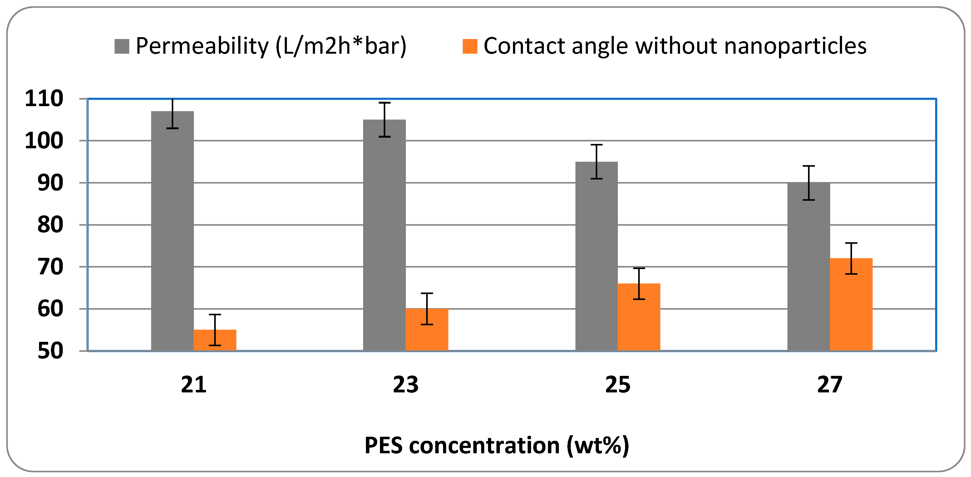 Separations 12 00272 g007