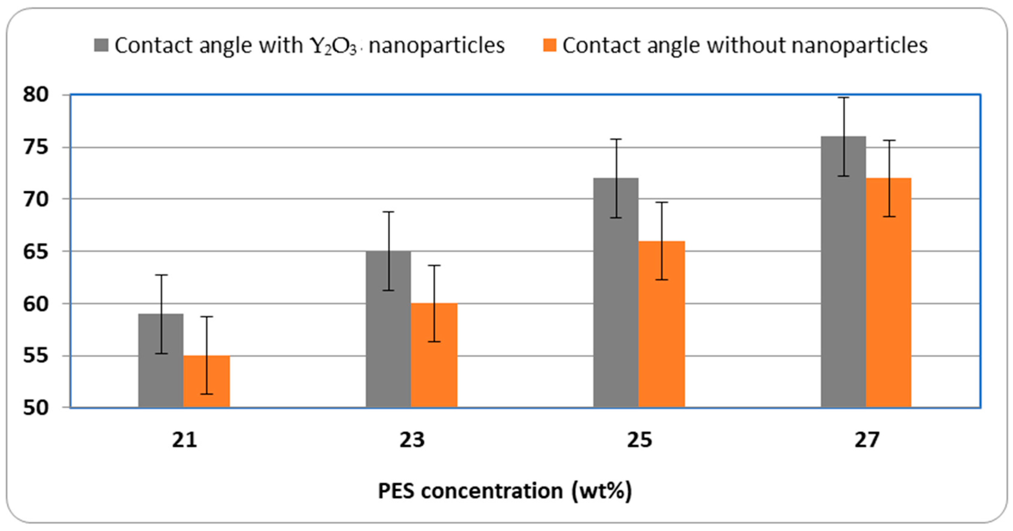 Separations 12 00272 g008