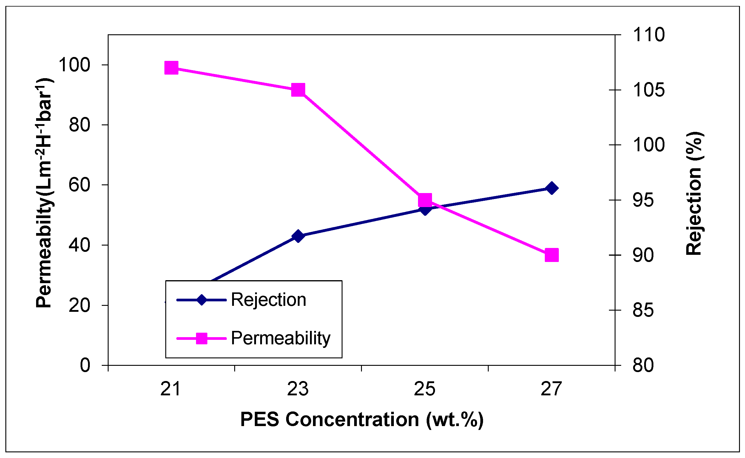 Separations 12 00272 g011