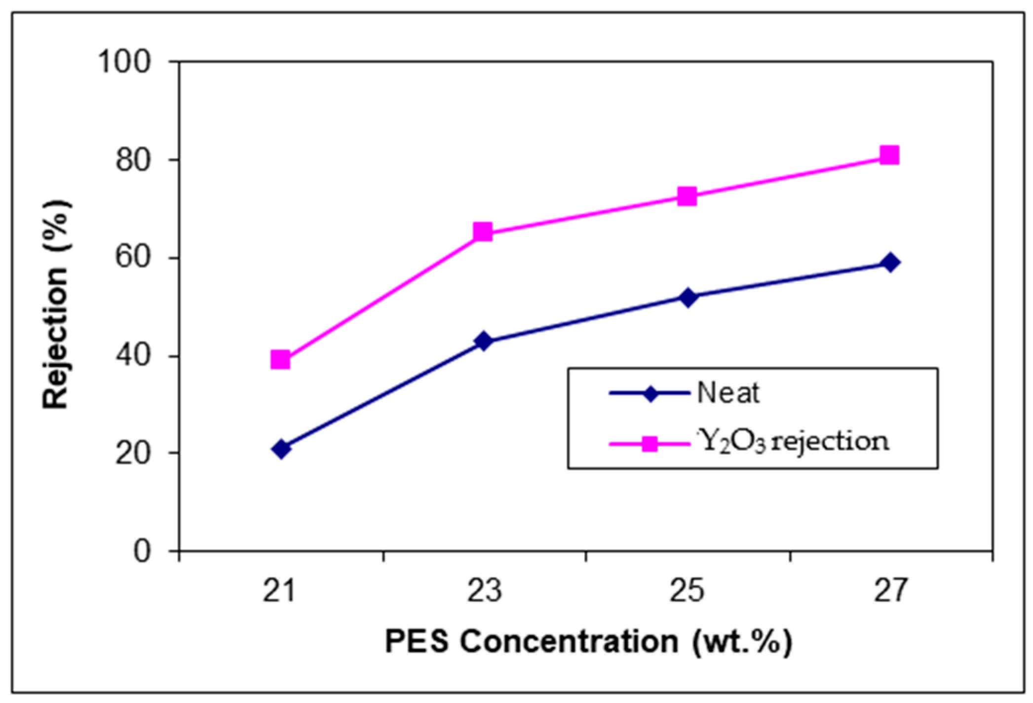 Separations 12 00272 g012