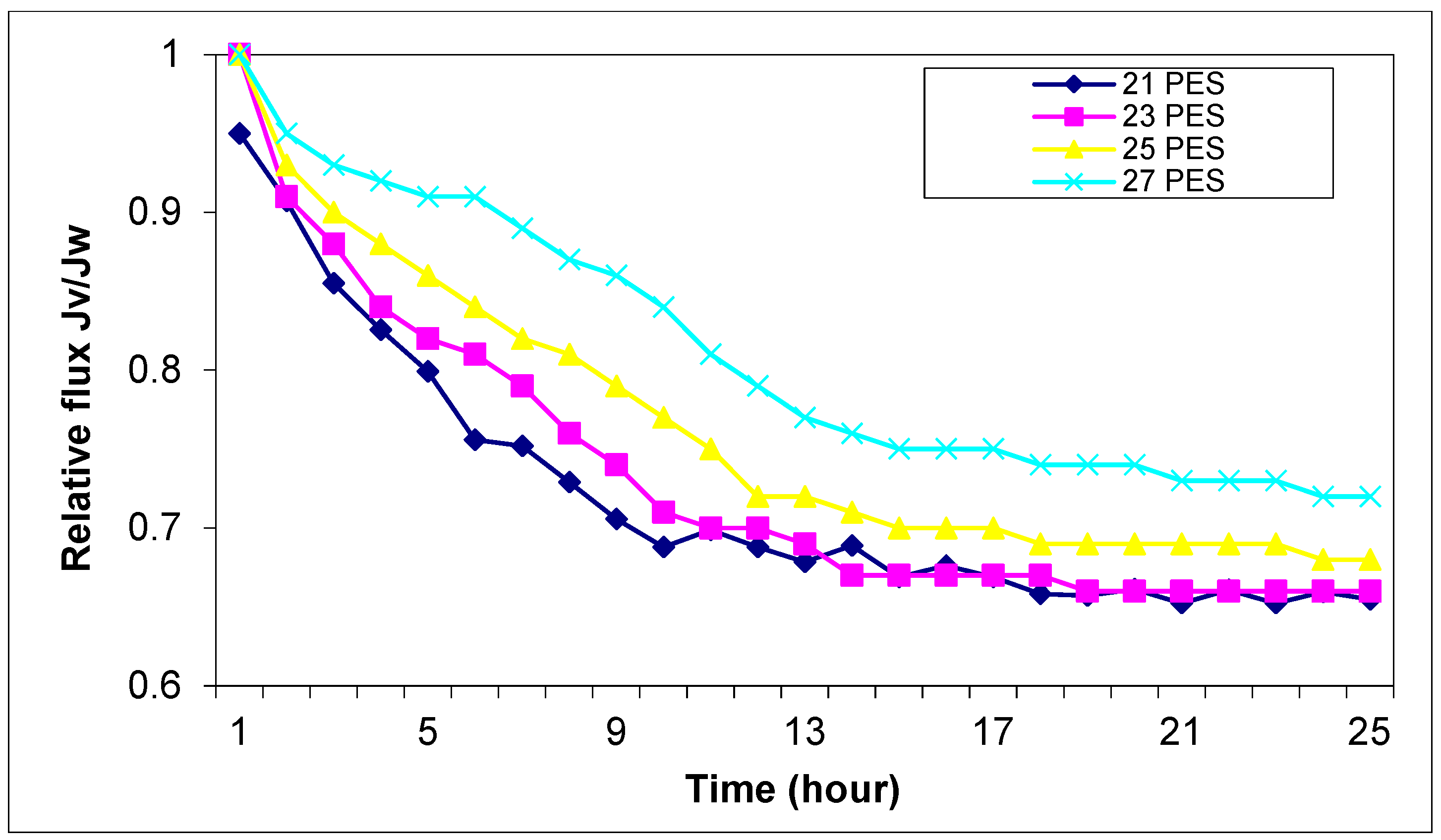Separations 12 00272 g013