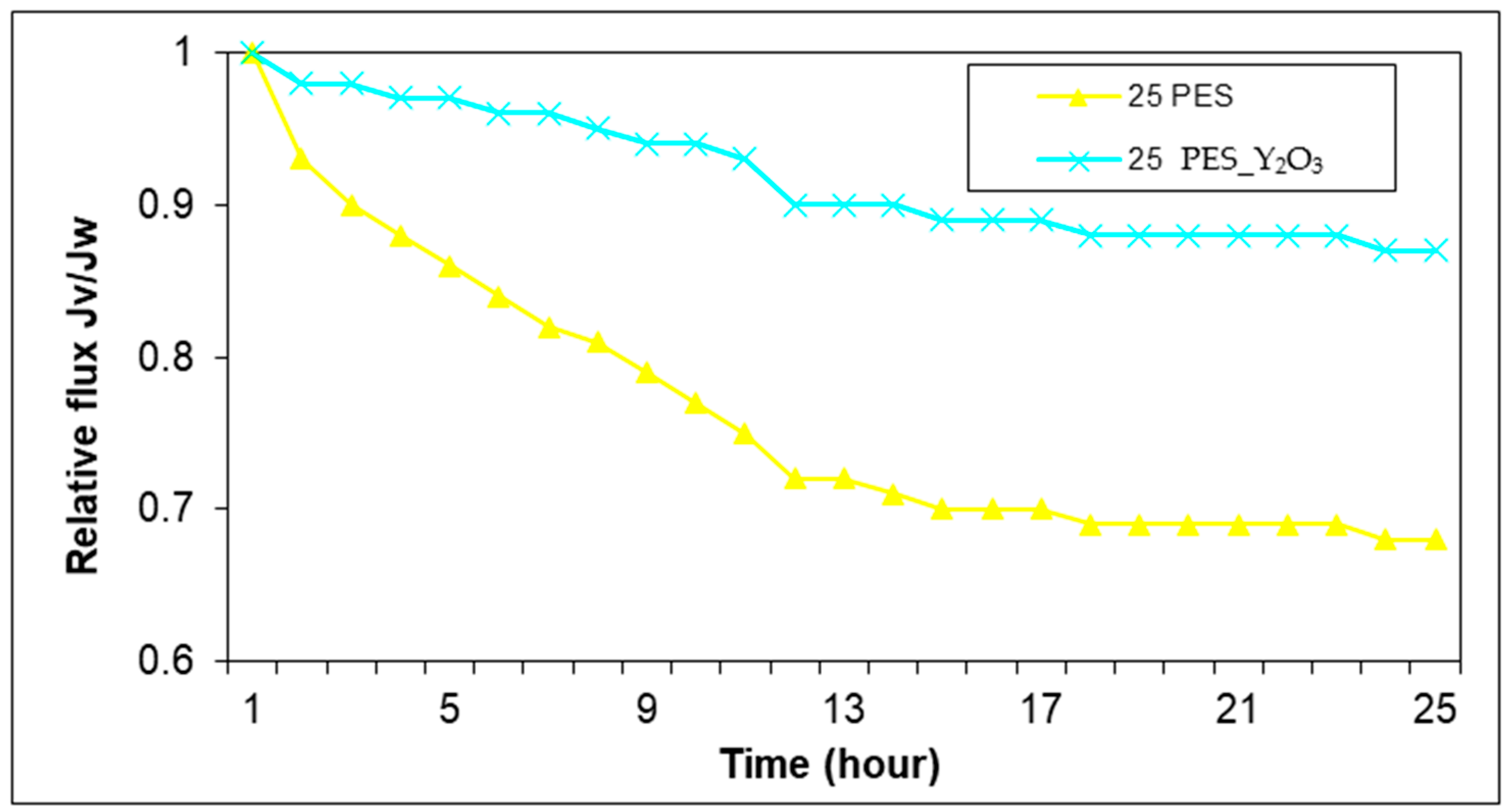 Separations 12 00272 g014