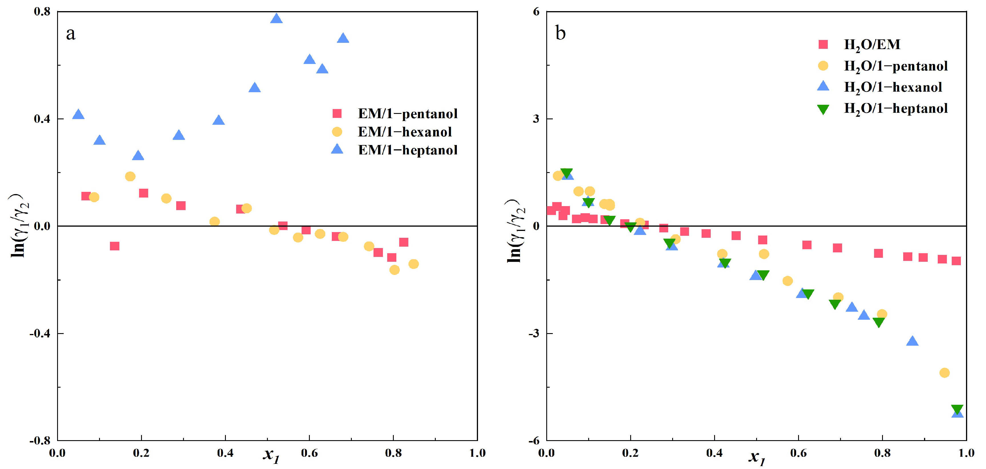 Separations 12 00273 g003