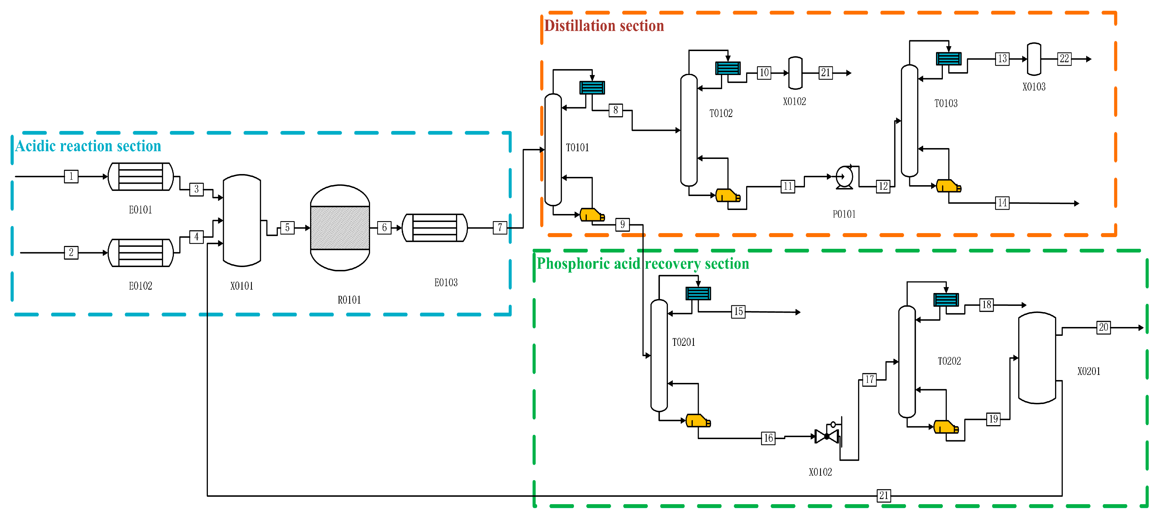 Separations 12 00274 g001