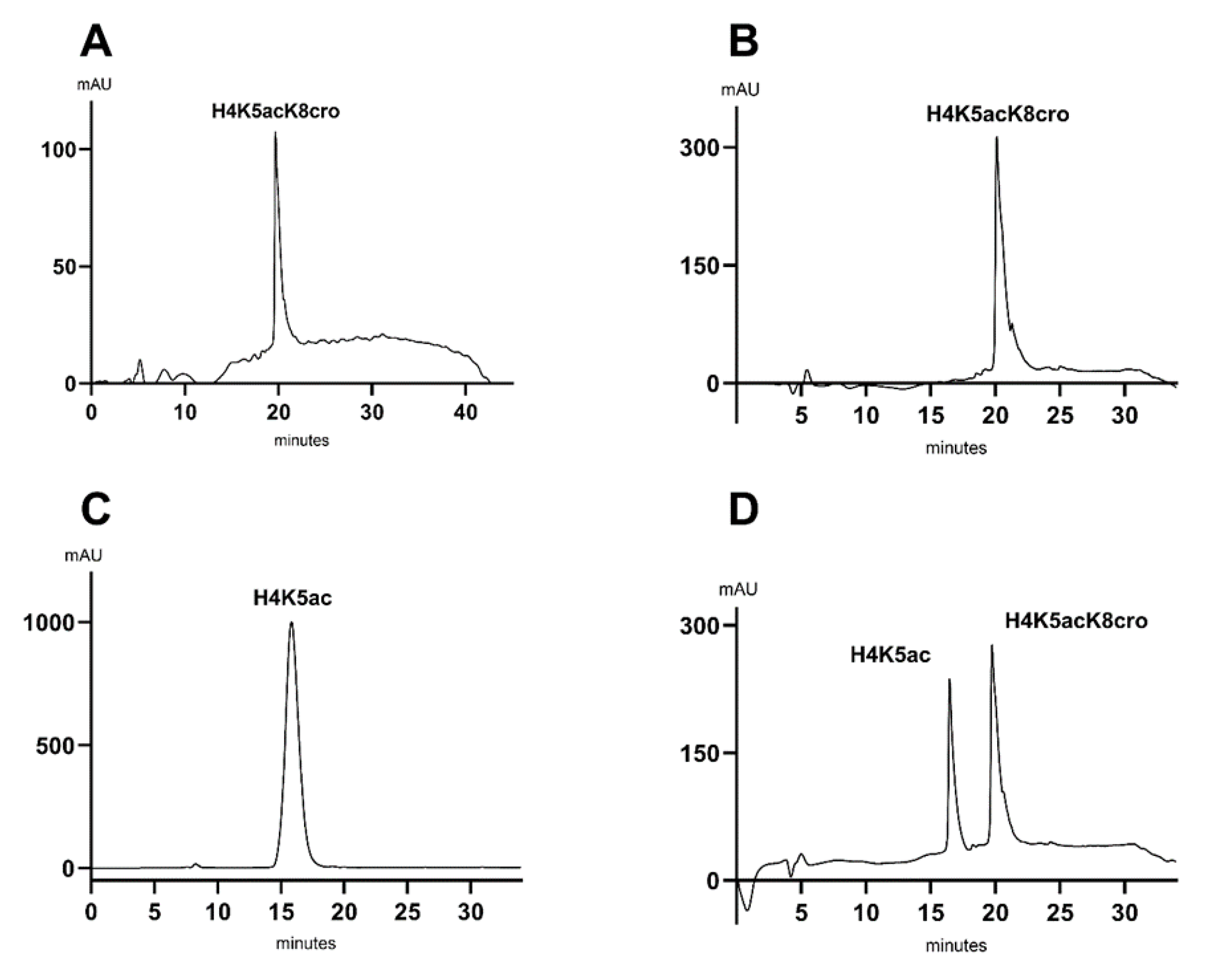 Separations 12 00275 g002