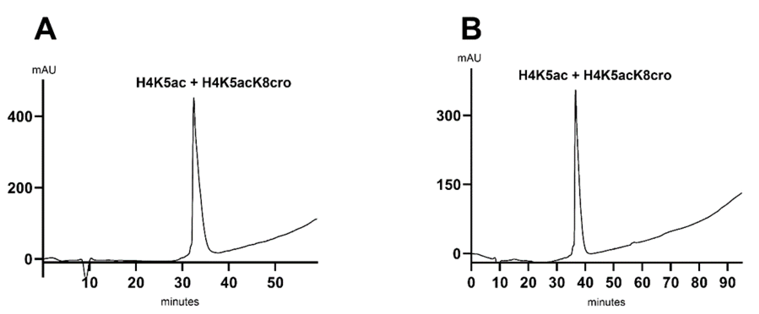Separations 12 00275 g003