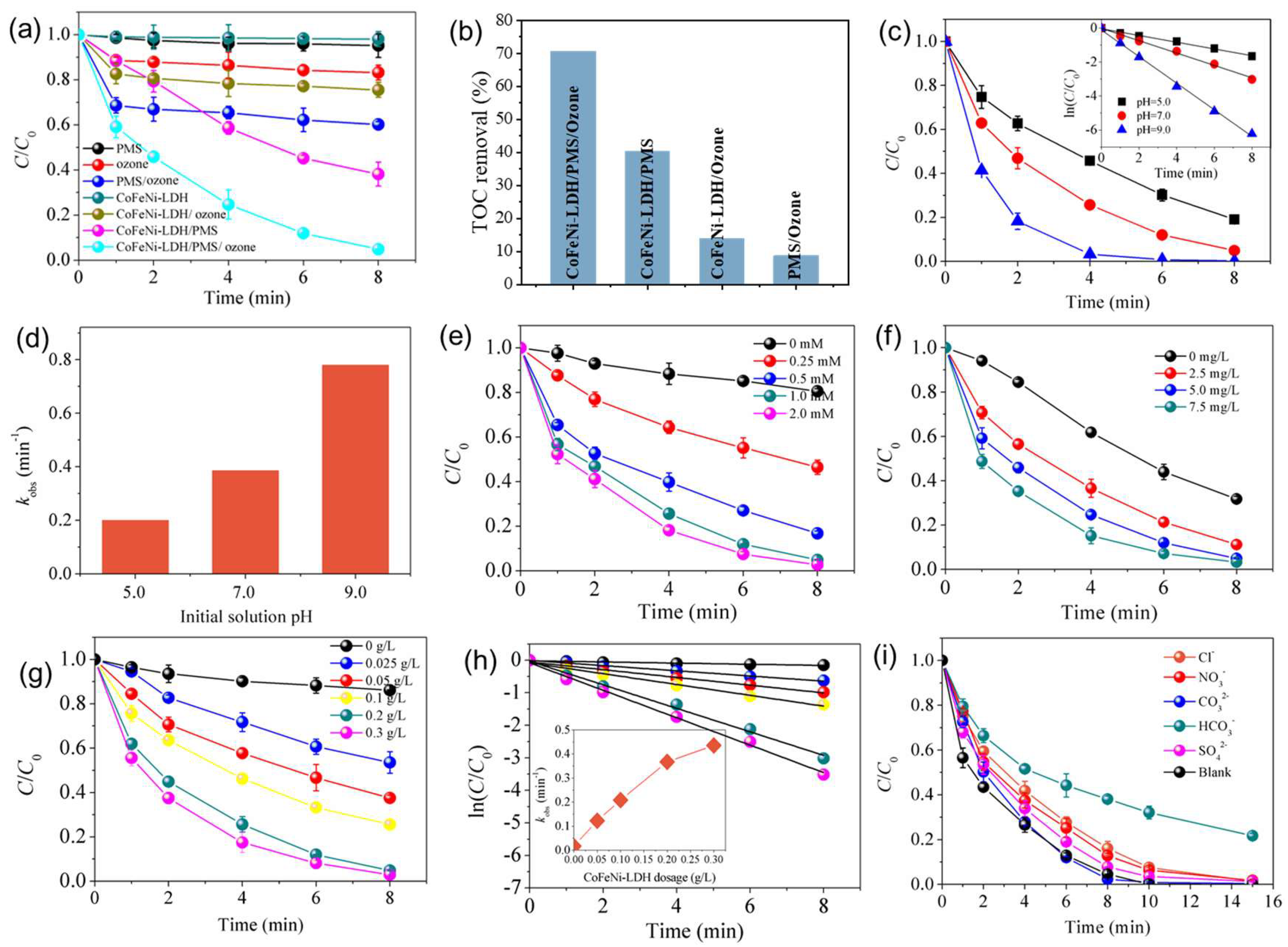 Separations 12 00276 g003 Separations 12 00276 g003